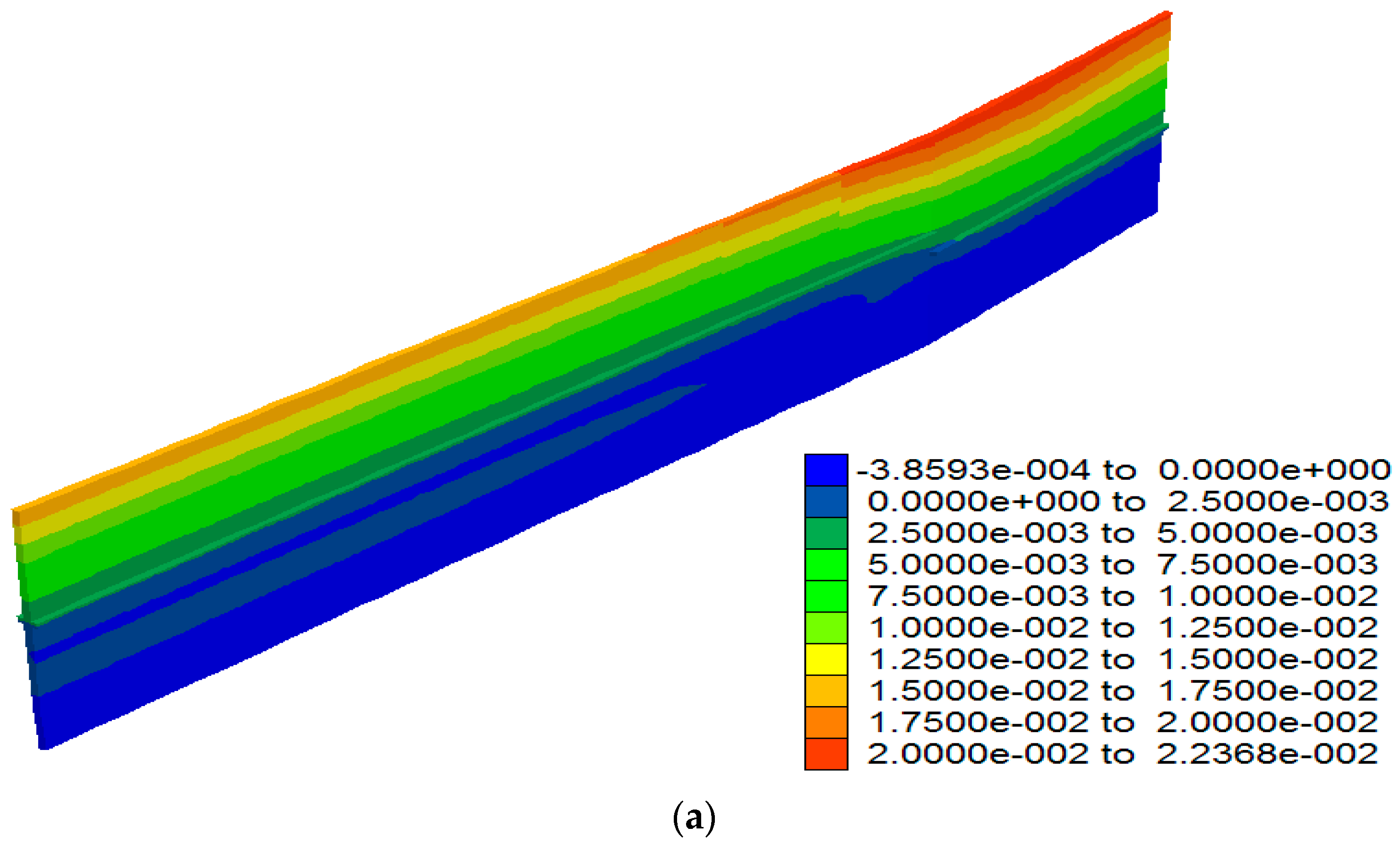 Water 15 00993 g010a