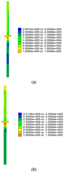 Numerical Simulation Study on the Influence of Construction Load on the ...