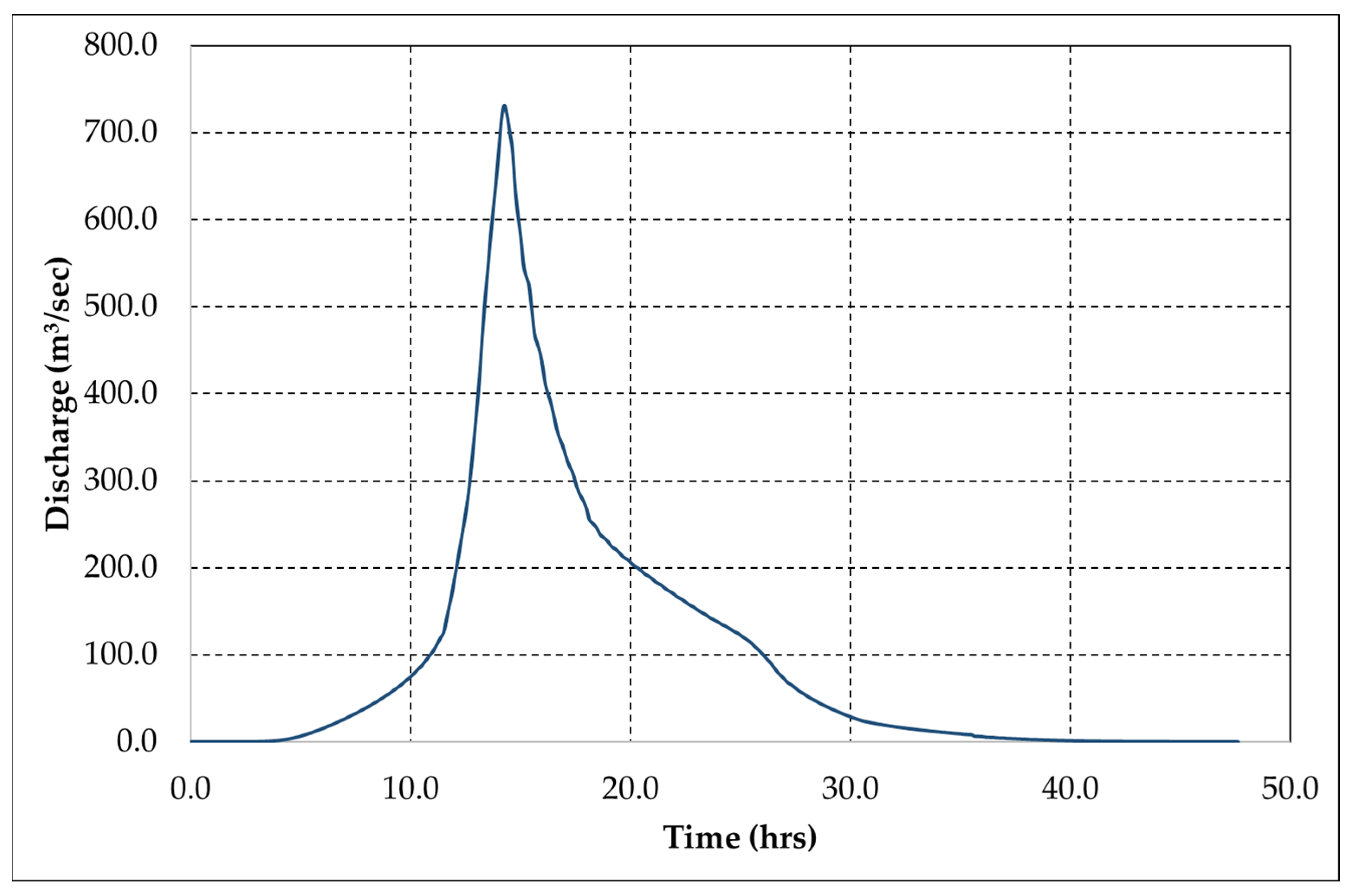 Water 15 00994 g009 Water 15 00994 g009