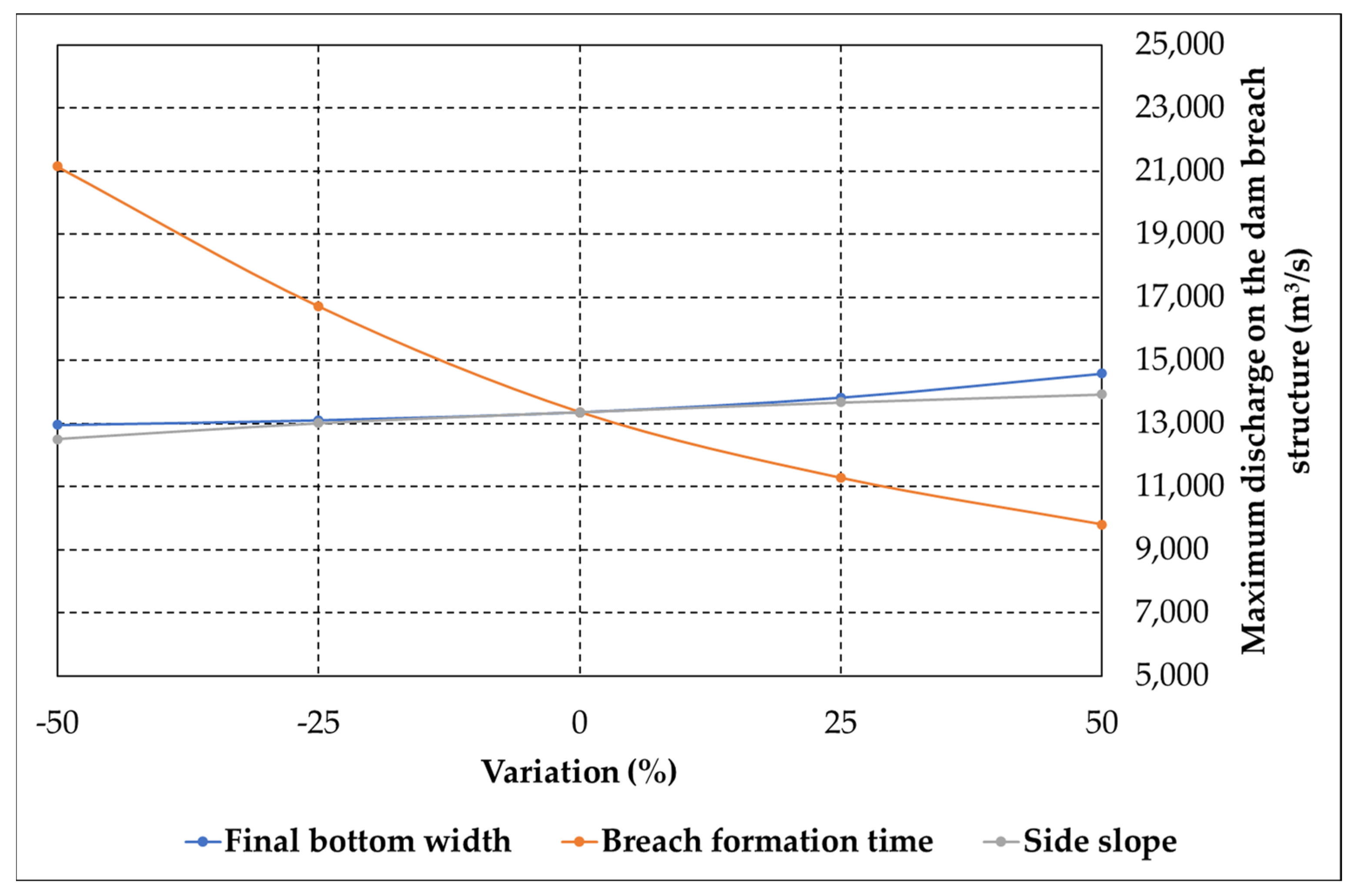 Water 15 00994 g010 Water 15 00994 g010