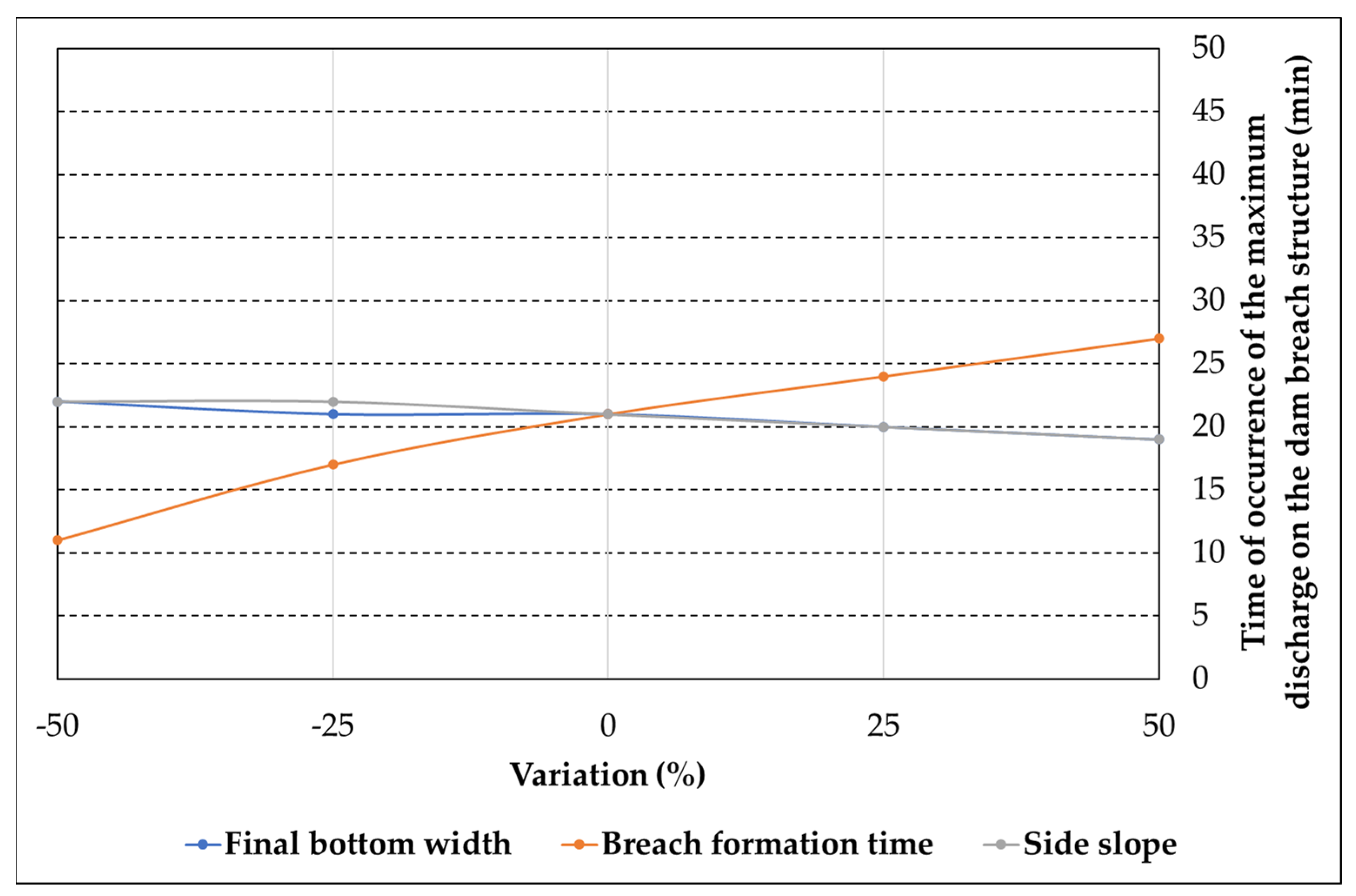 Water 15 00994 g011 Water 15 00994 g011
