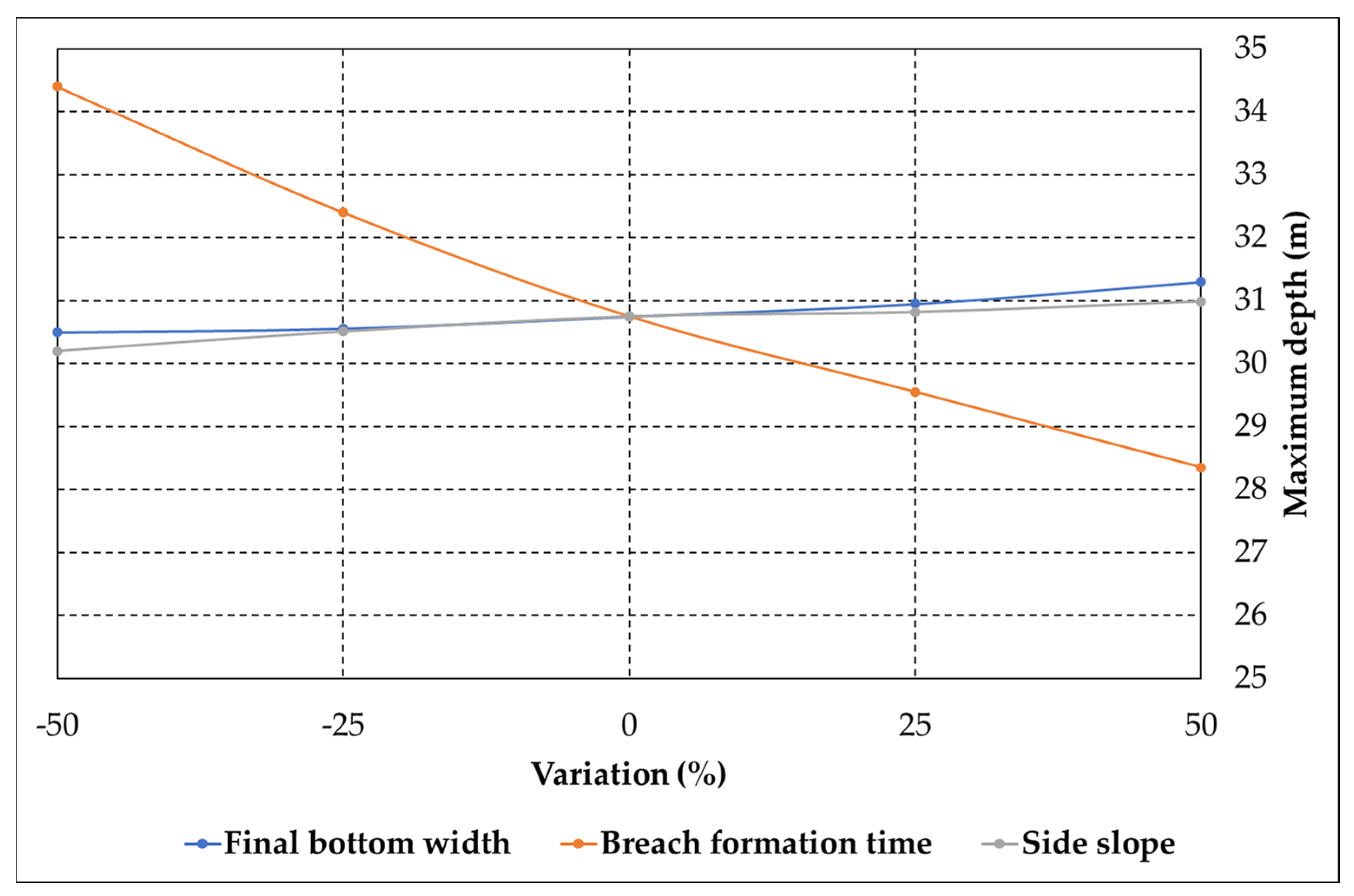 Water 15 00994 g012 Water 15 00994 g012