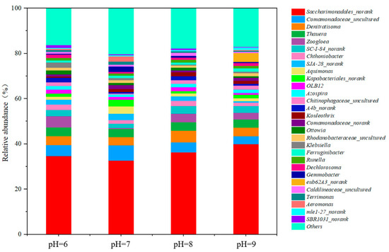 Feasibility of Achieving Efficient Nitrite Accumulation in