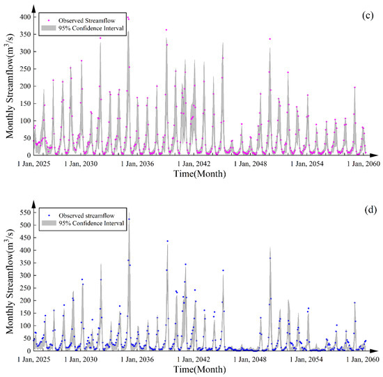 Successive-Station Streamflow Prediction and Precipitation Uncertainty ...