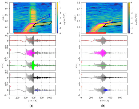 Abnormal Waves Observation and Analysis of the Mechanism in the Pearl ...