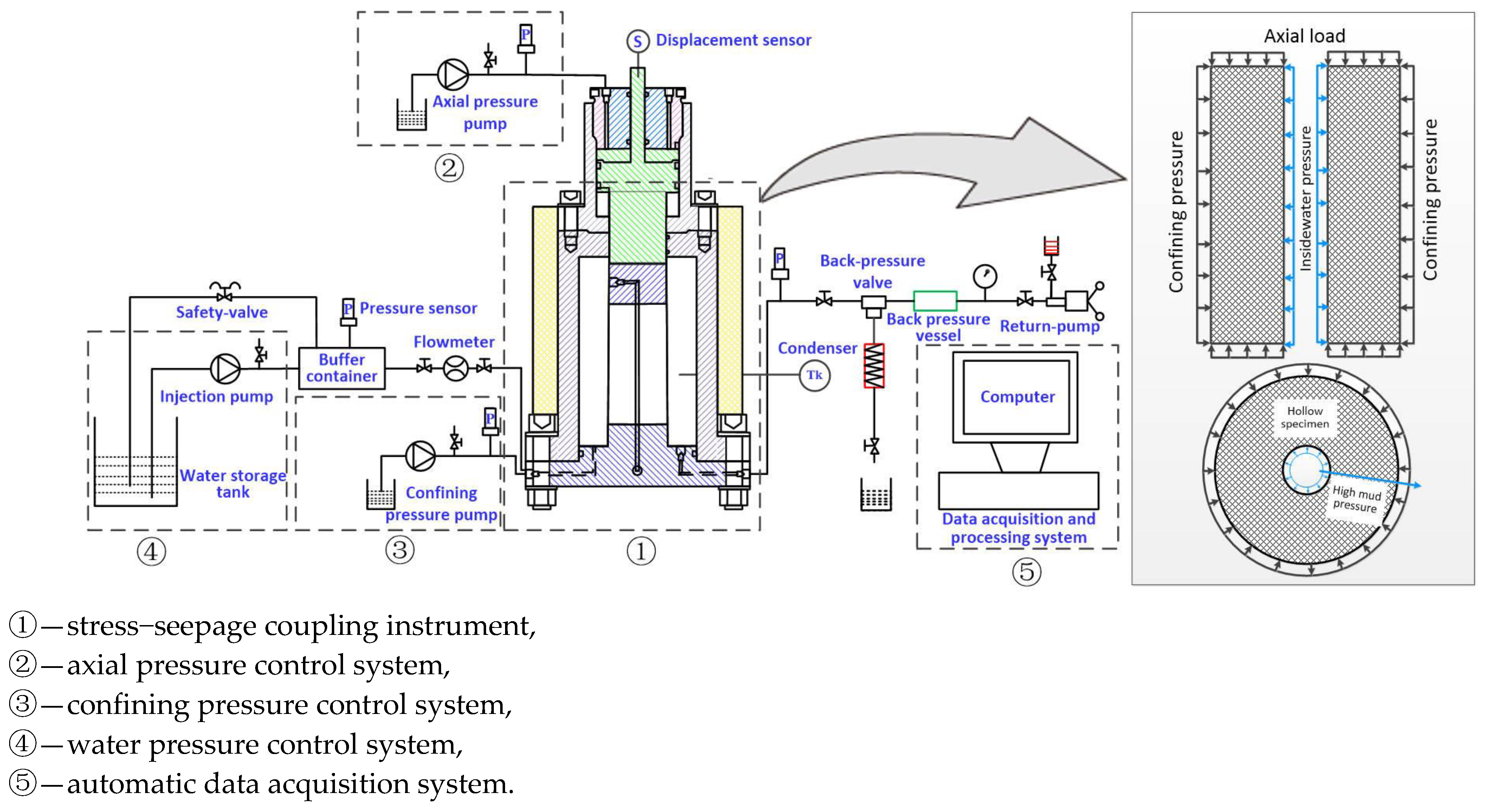 Water 15 01002 g005 Water 15 01002 g005