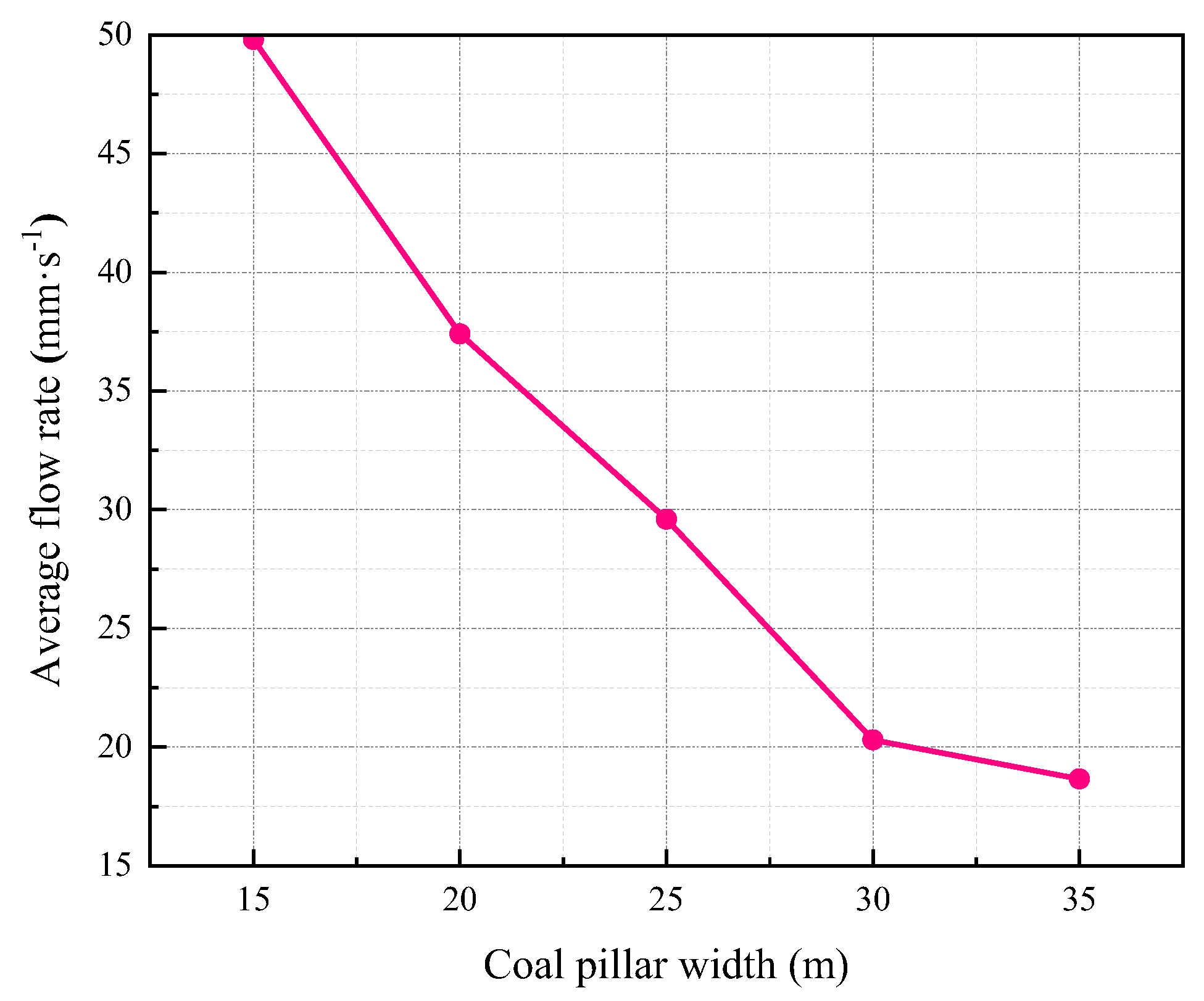 Water 15 01002 g026 Water 15 01002 g026