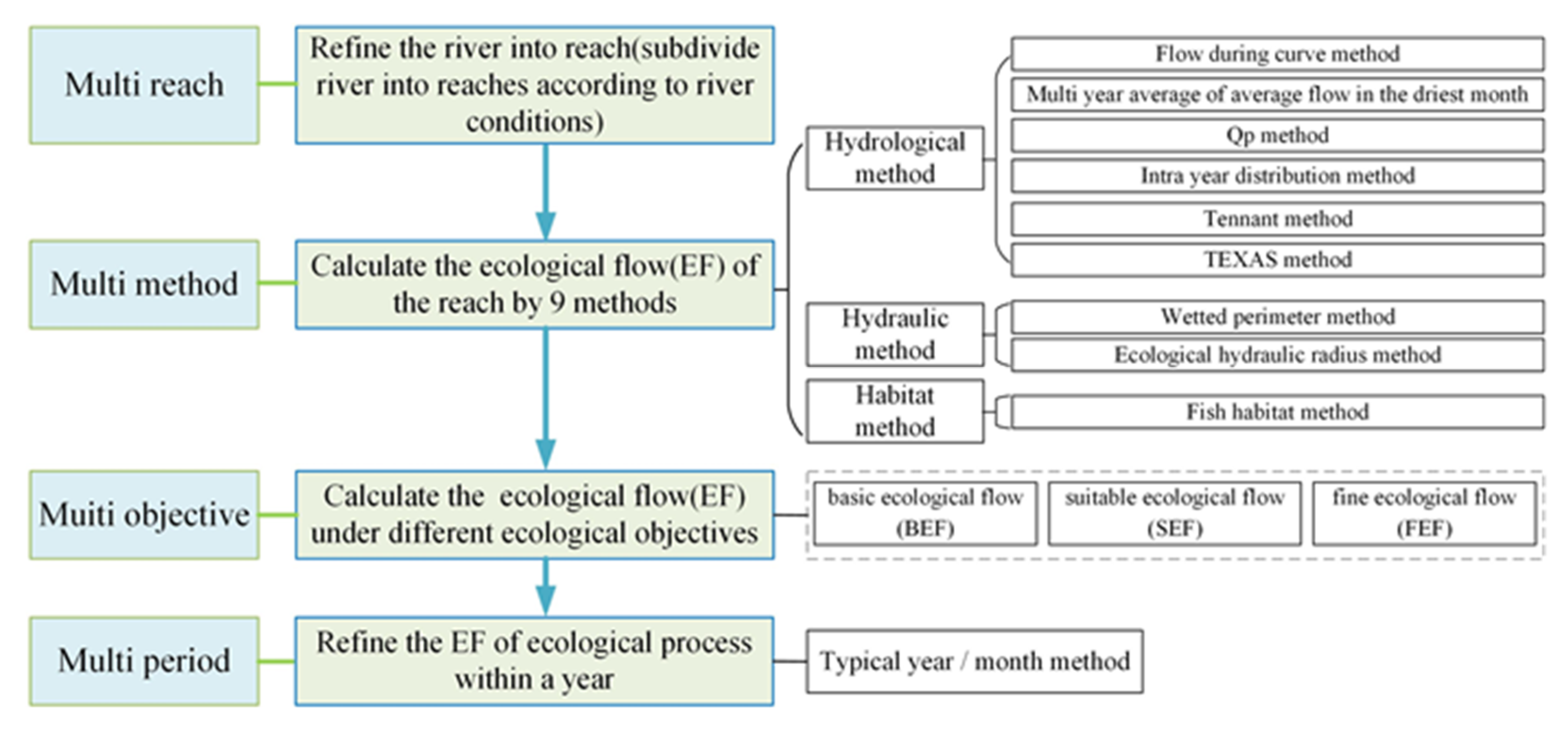 Water 15 01003 g003 Water 15 01003 g003