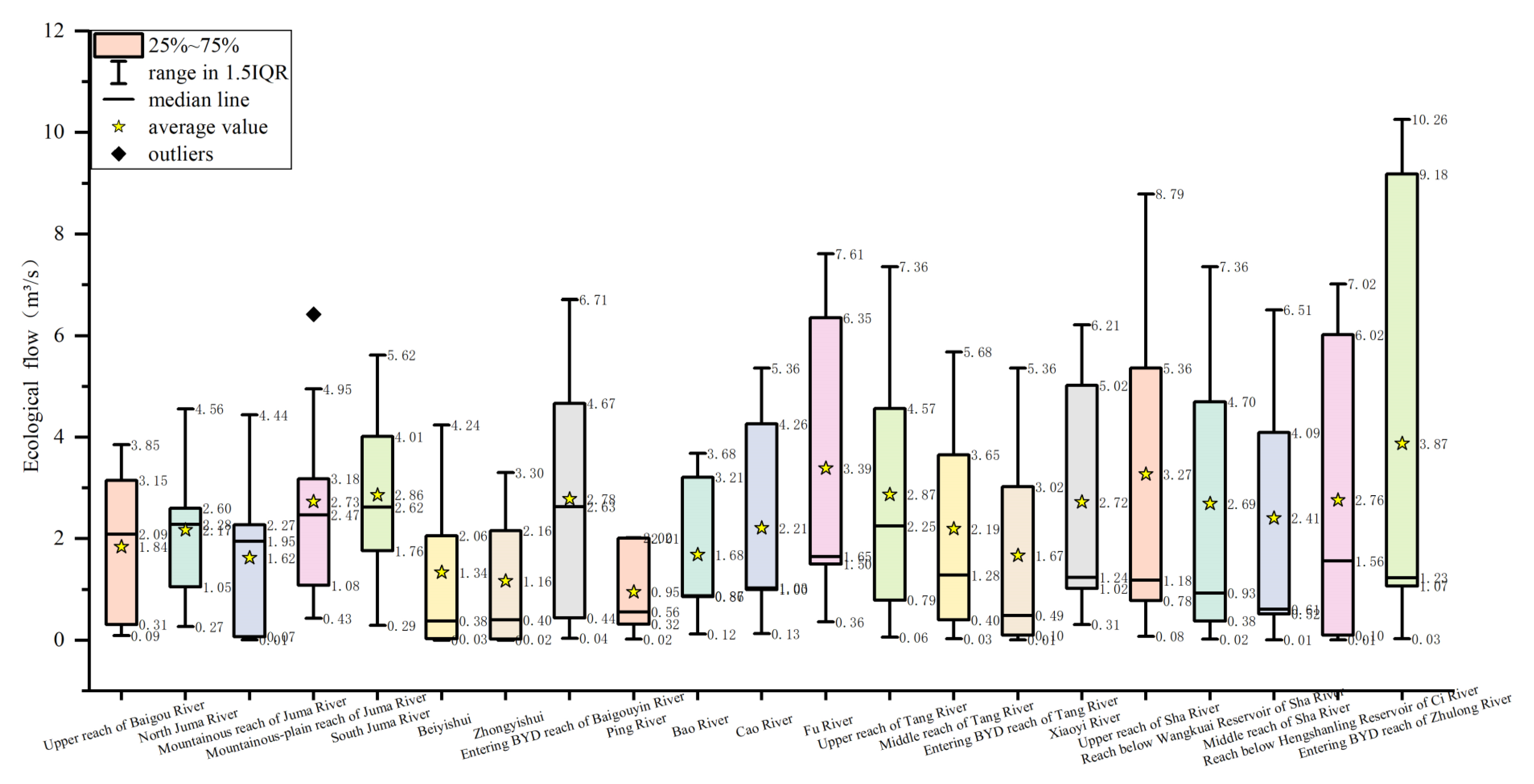 Water 15 01003 g006 Water 15 01003 g006
