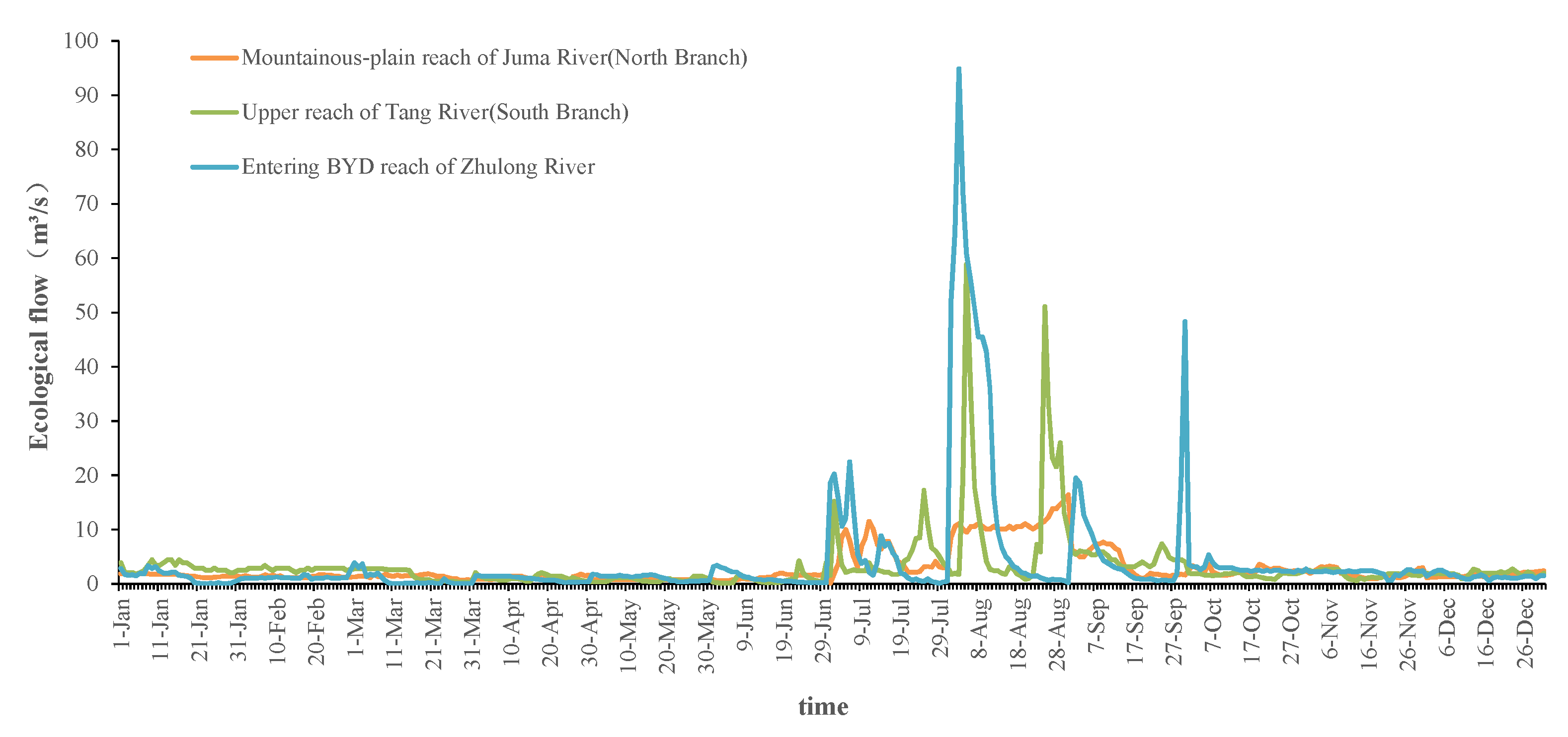 Water 15 01003 g008 Water 15 01003 g008