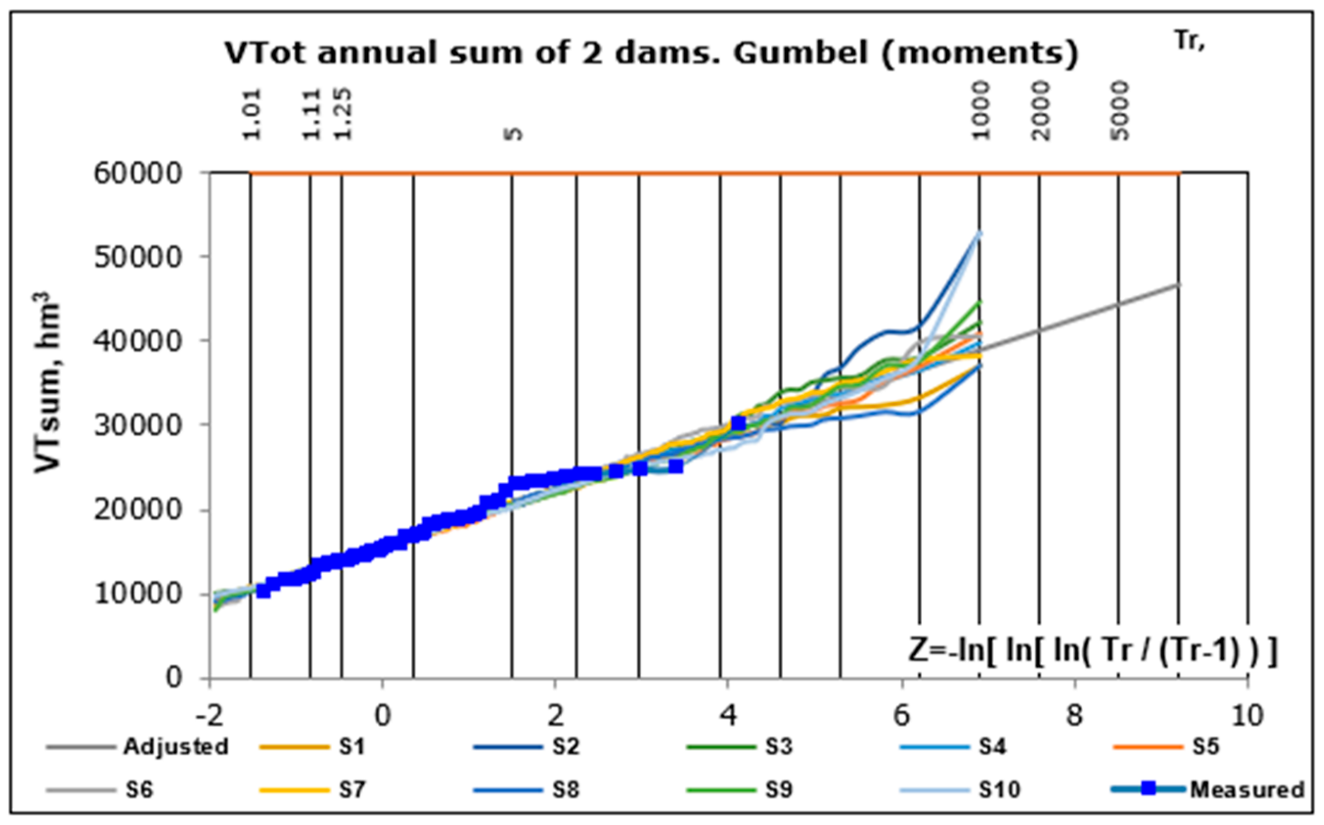 Water 15 01010 g003 Water 15 01010 g003