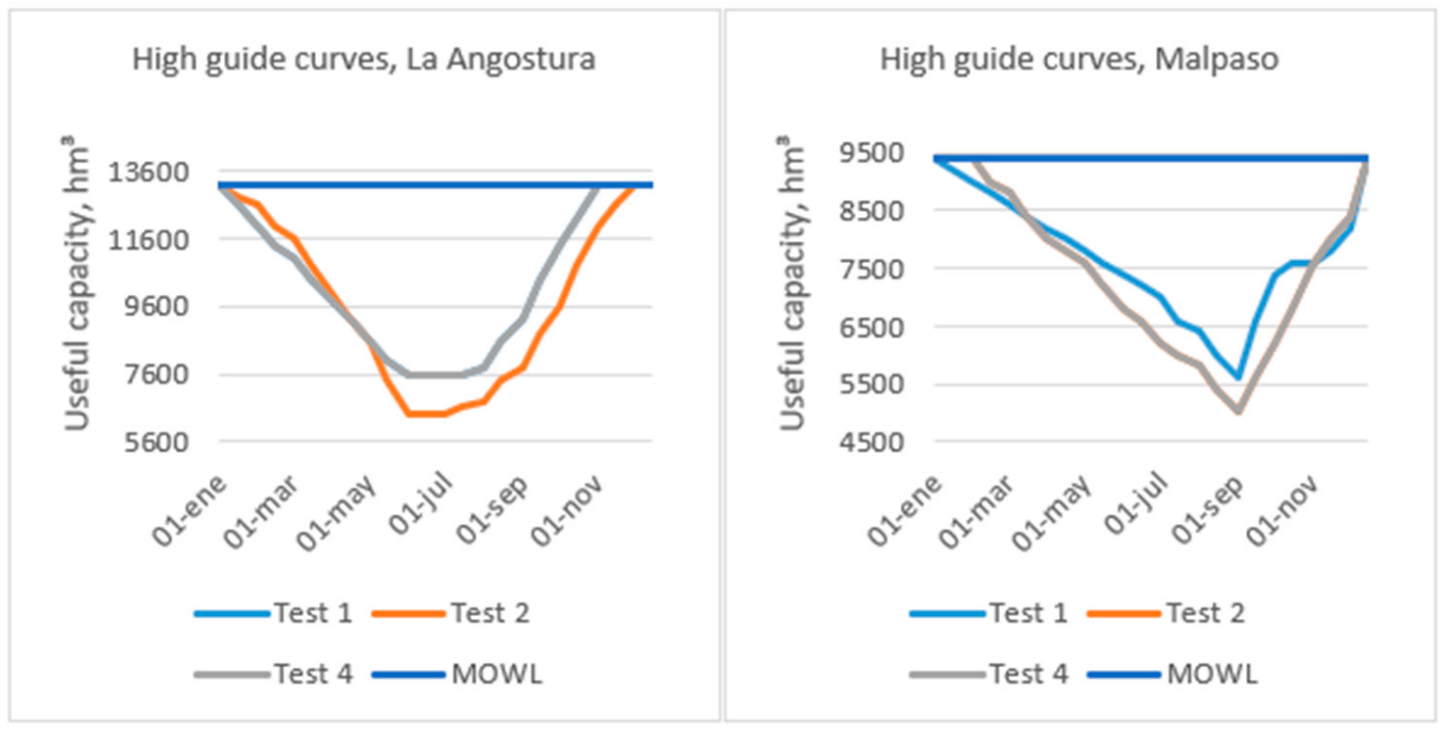 Water 15 01010 g011 Water 15 01010 g011