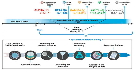 COVID-19: Mu Variant Detected in 47 US States and DC