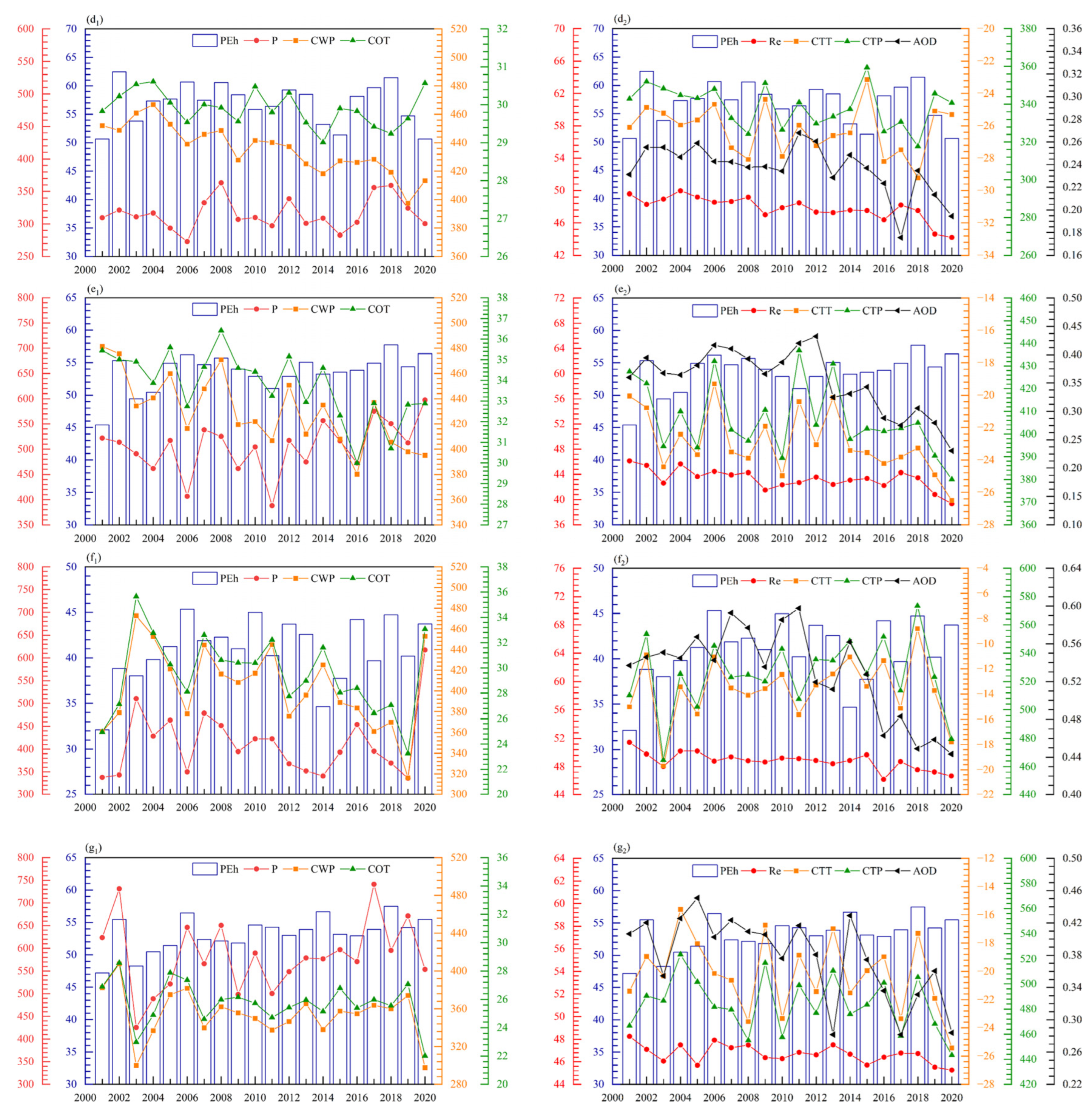 Water 15 01020 g014b Water 15 01020 g014b