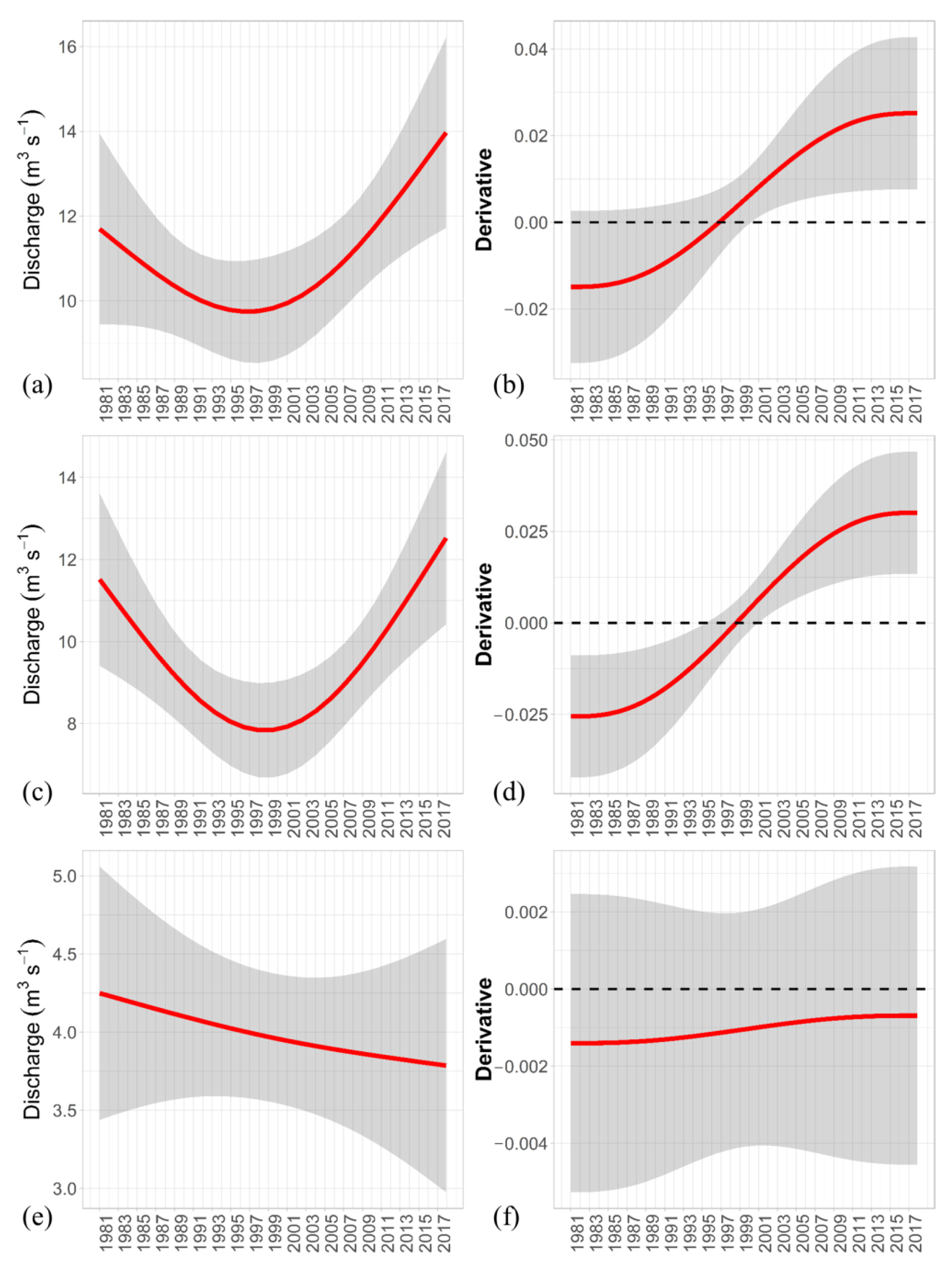 Water 15 01022 g003 Water 15 01022 g003