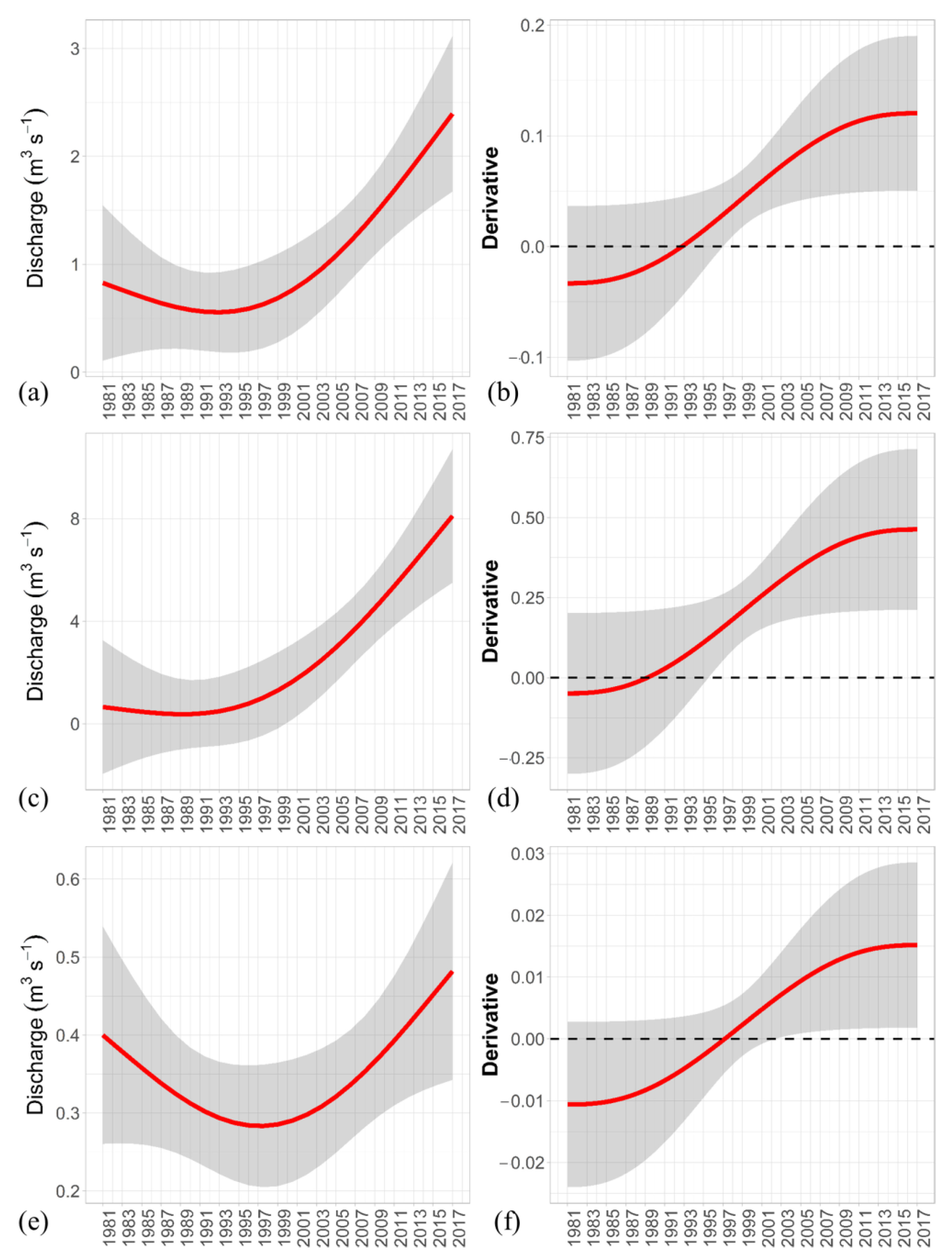 Water 15 01022 g004 Water 15 01022 g004