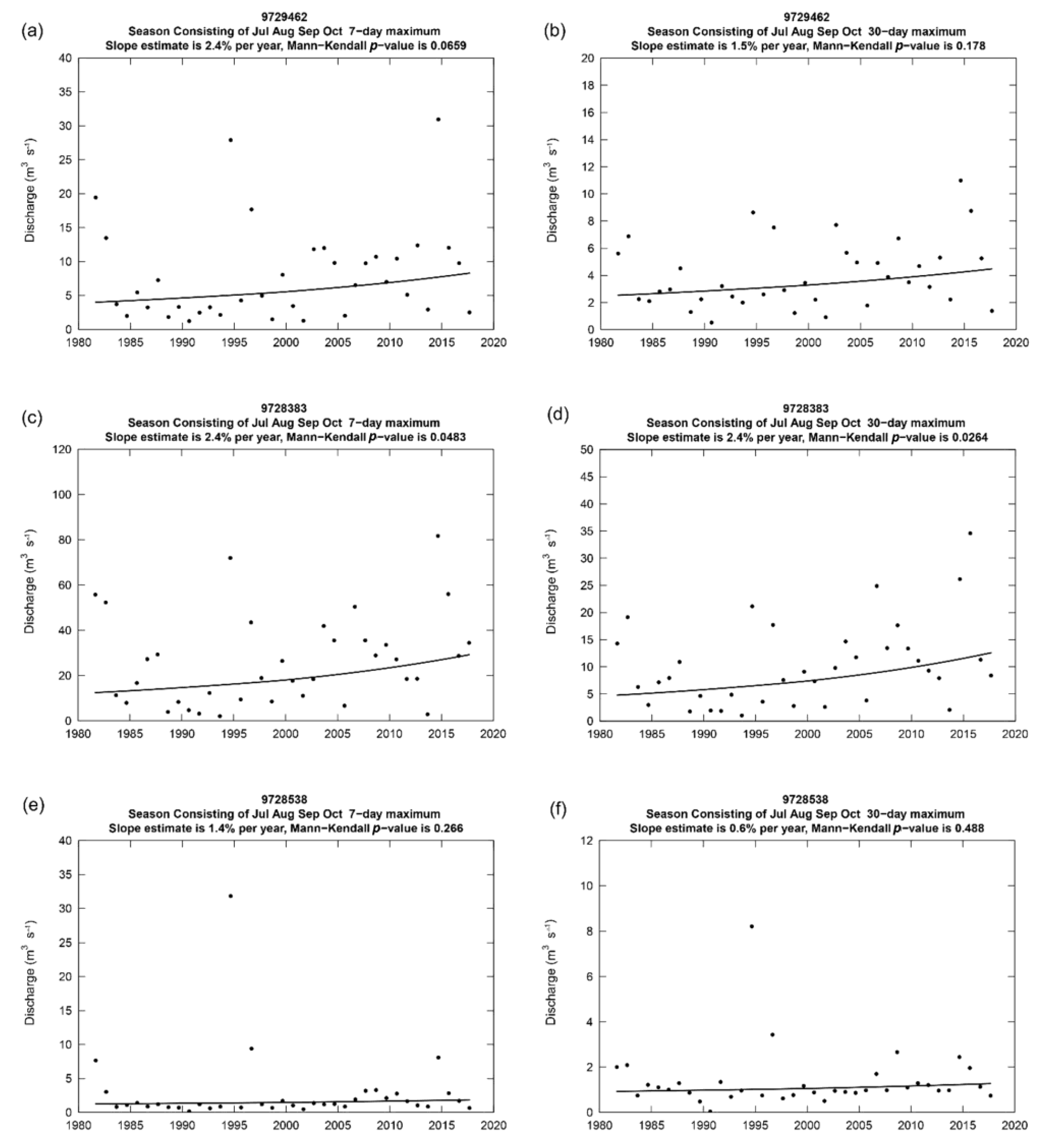 Water 15 01022 g005 Water 15 01022 g005