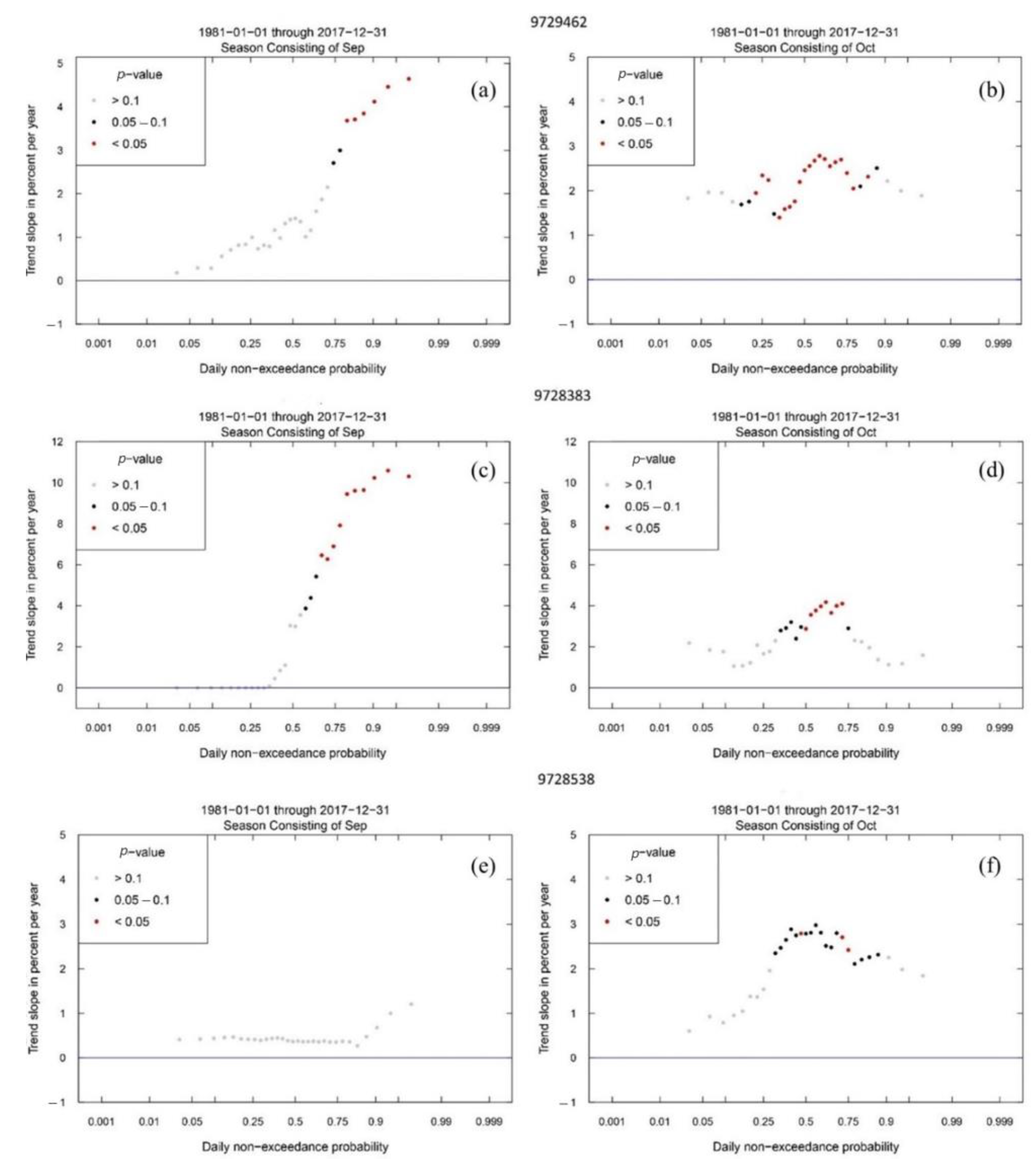 Water 15 01022 g007 Water 15 01022 g007