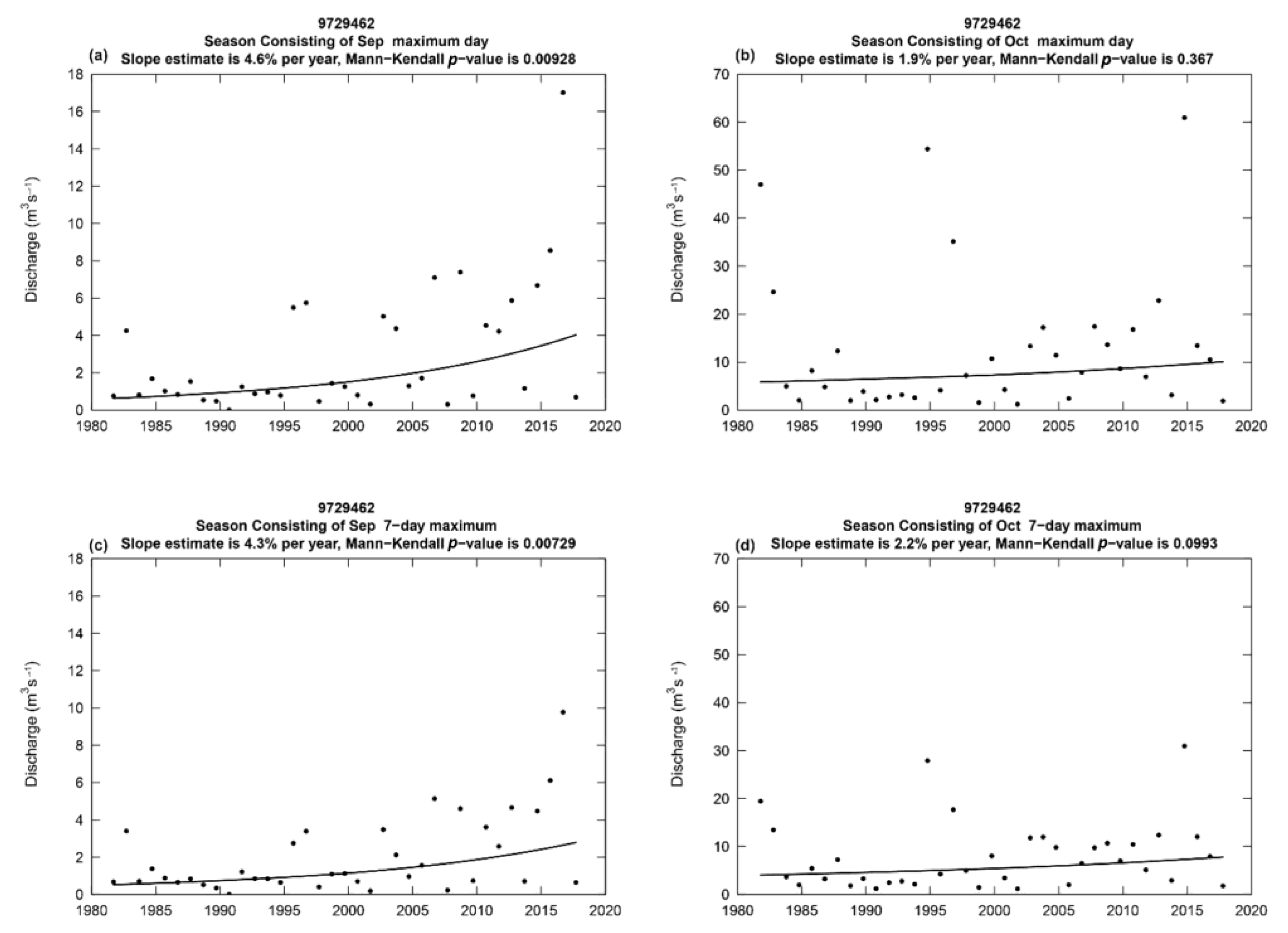 Water 15 01022 g0a2 Water 15 01022 g0a2