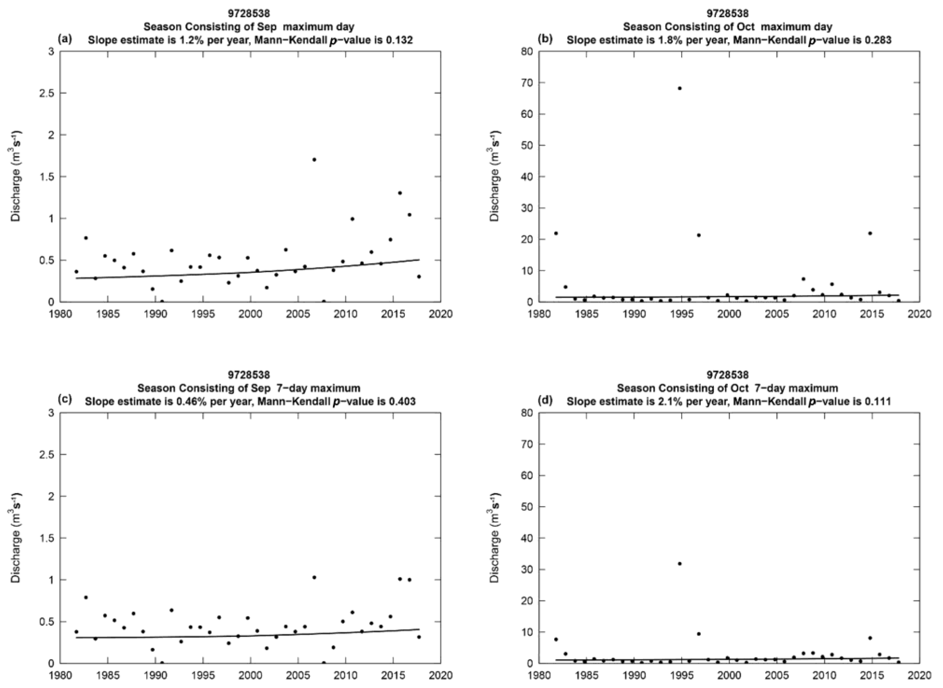 Water 15 01022 g0a3 Water 15 01022 g0a3