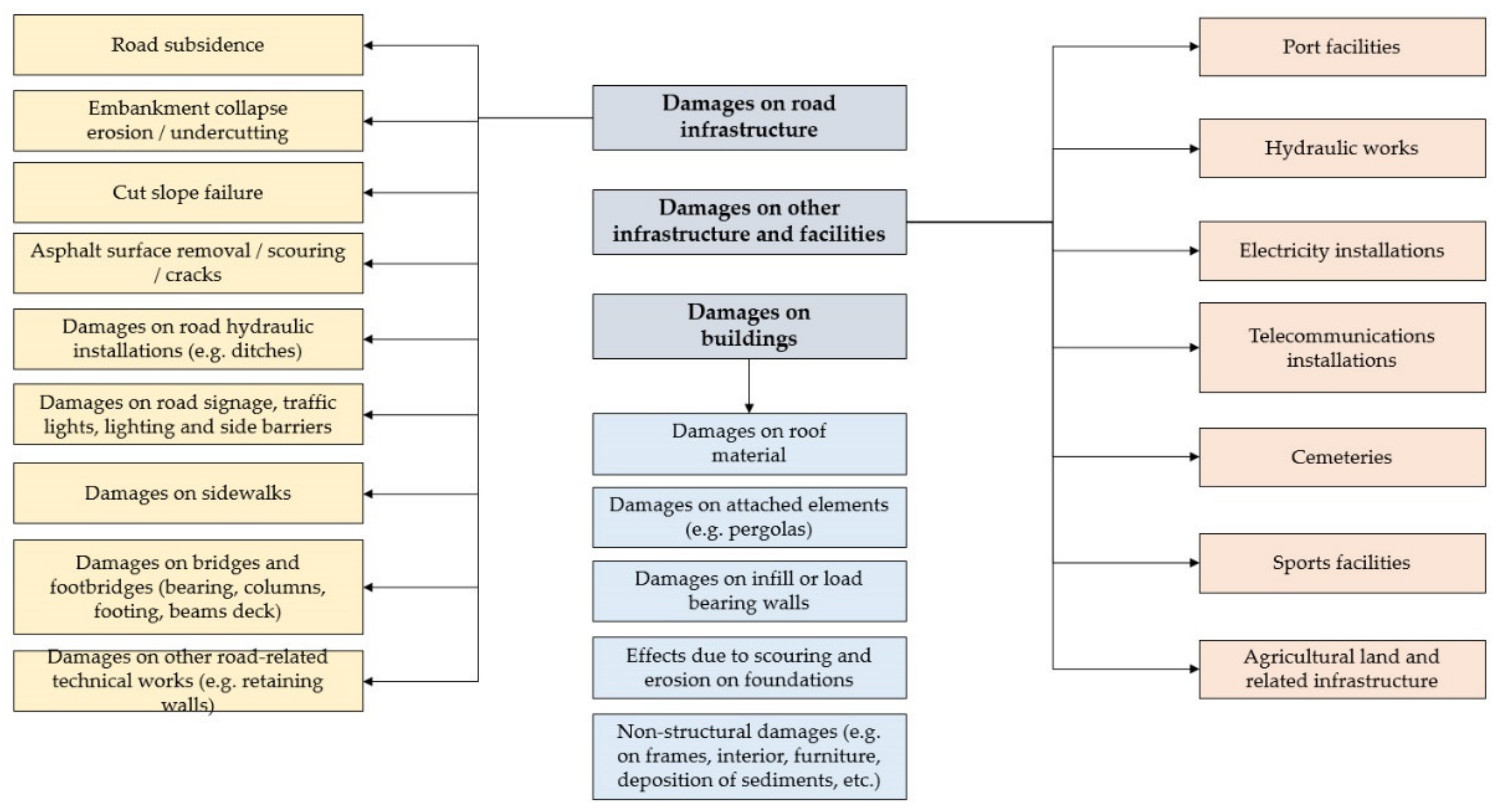 Water 15 01026 g003 Water 15 01026 g003