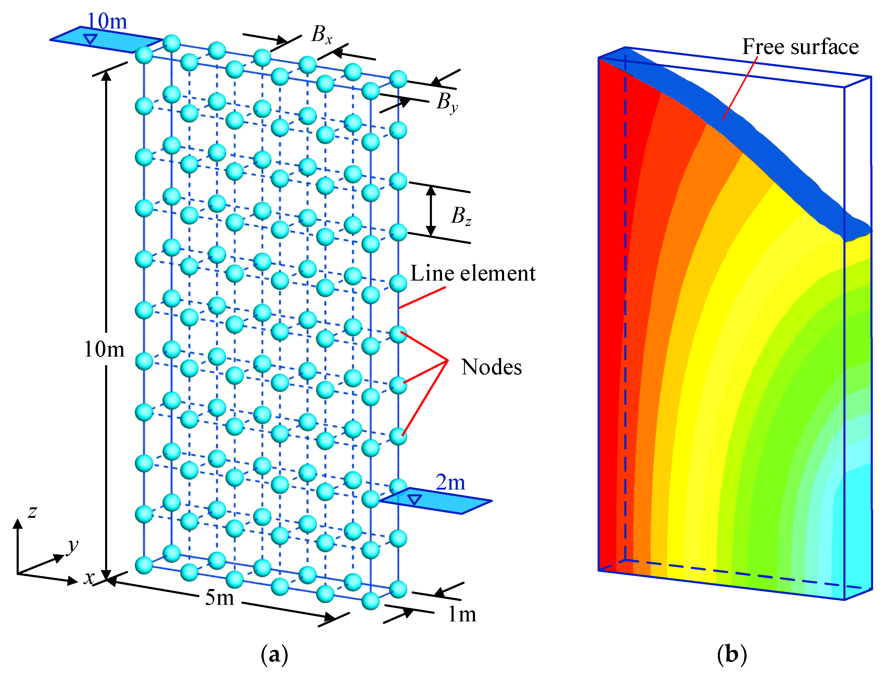 Water 15 01030 g003a