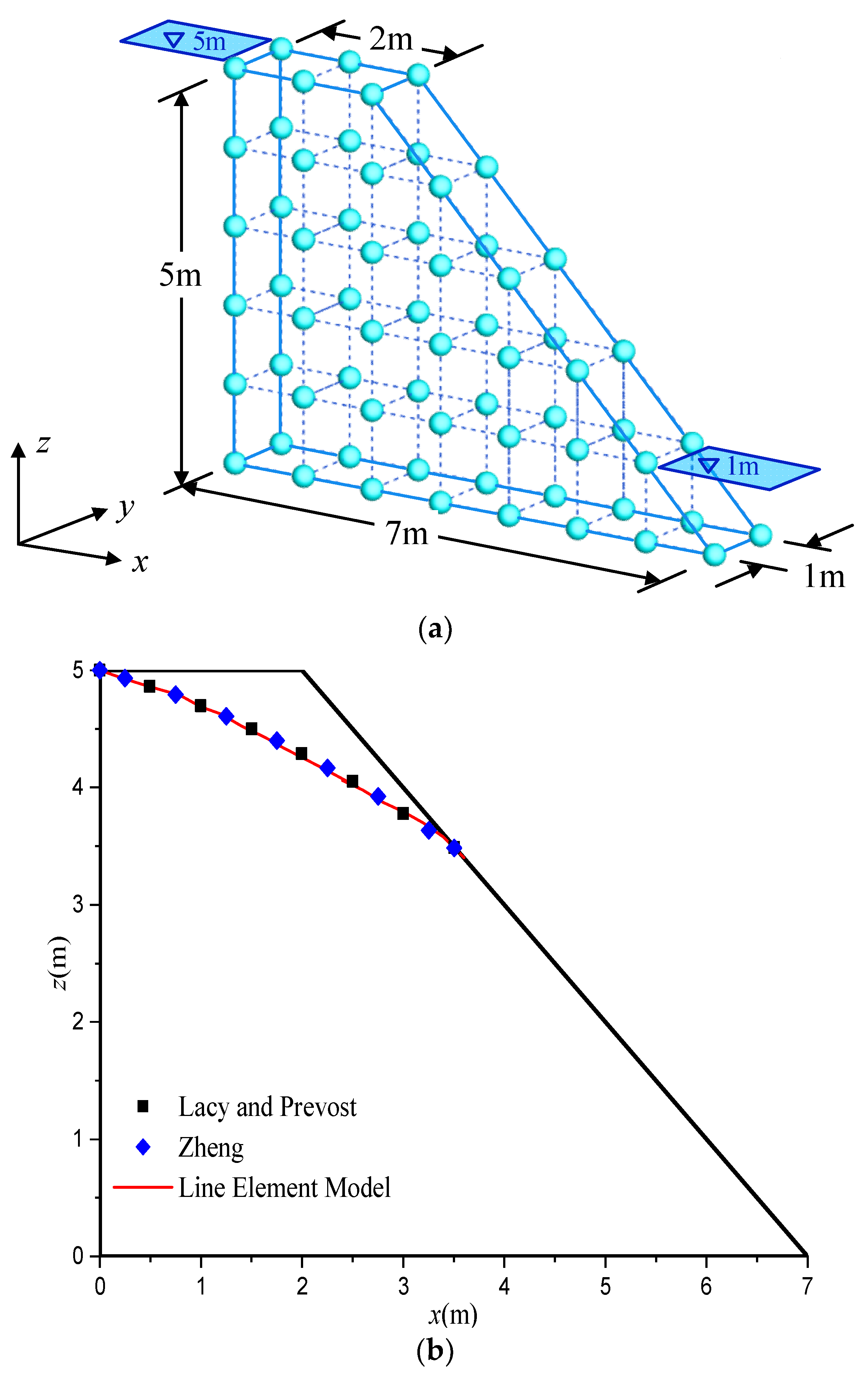 Water 15 01030 g006a