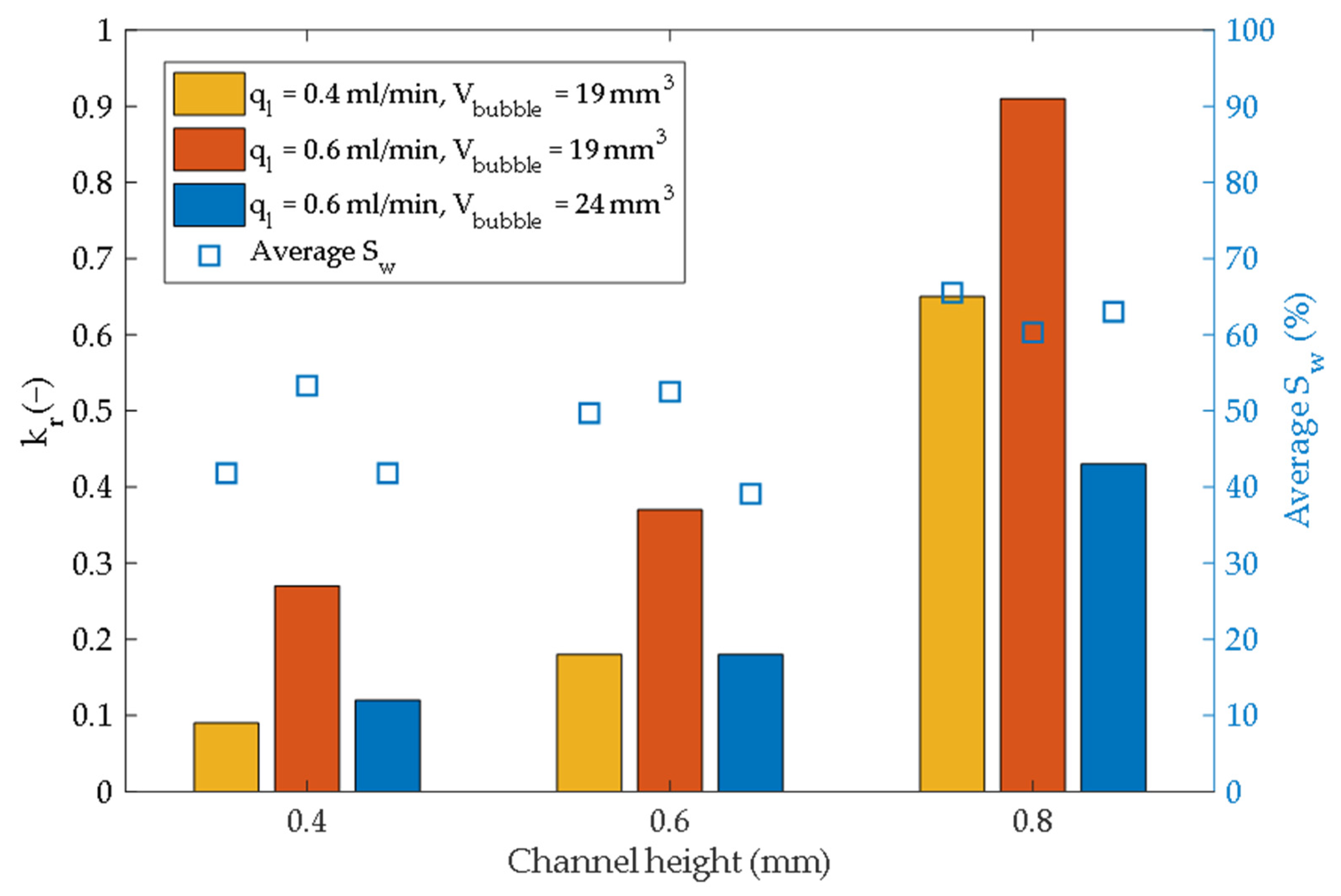 Water 15 01033 g009 Water 15 01033 g009