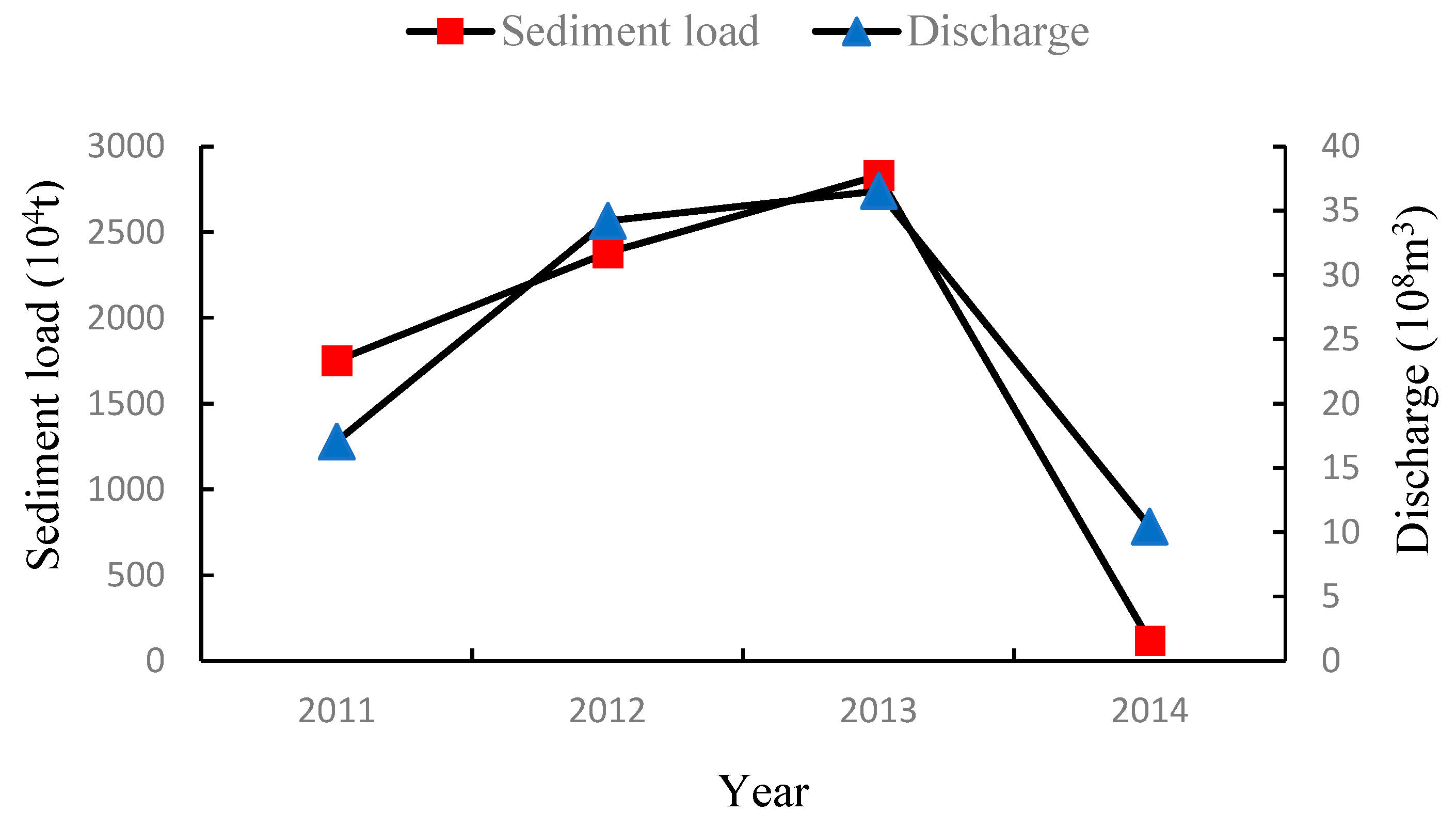 Water 15 01040 g002 Water 15 01040 g002