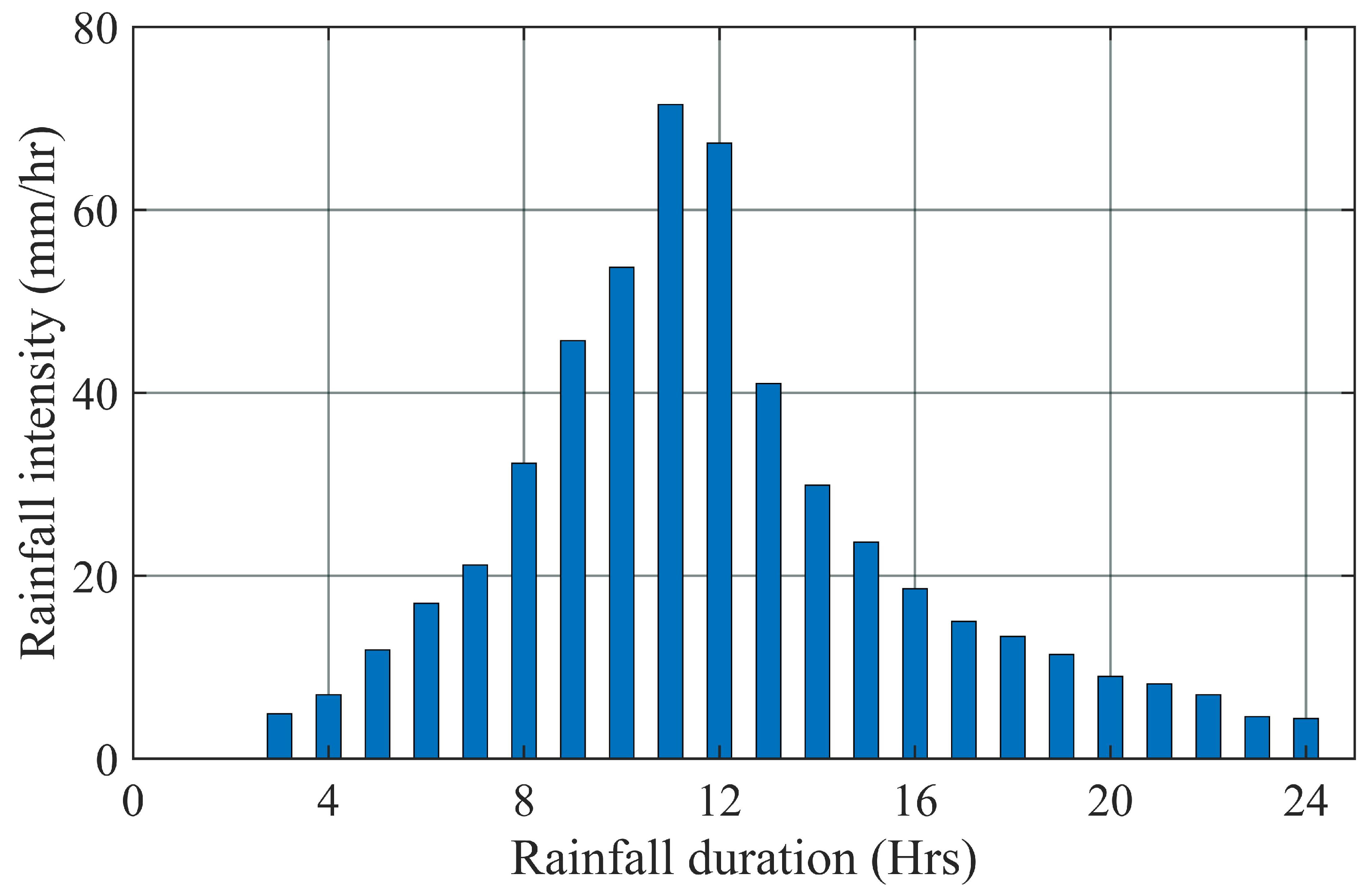 Water 15 01043 g006 Water 15 01043 g006