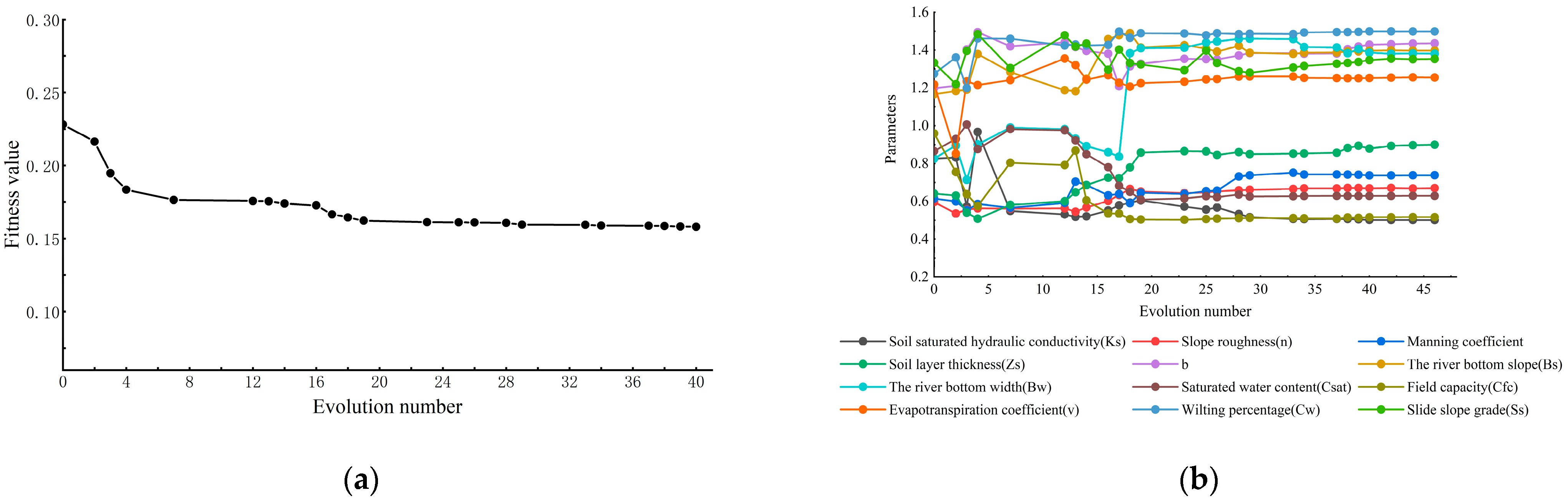Water 15 01048 g004a Water 15 01048 g004a