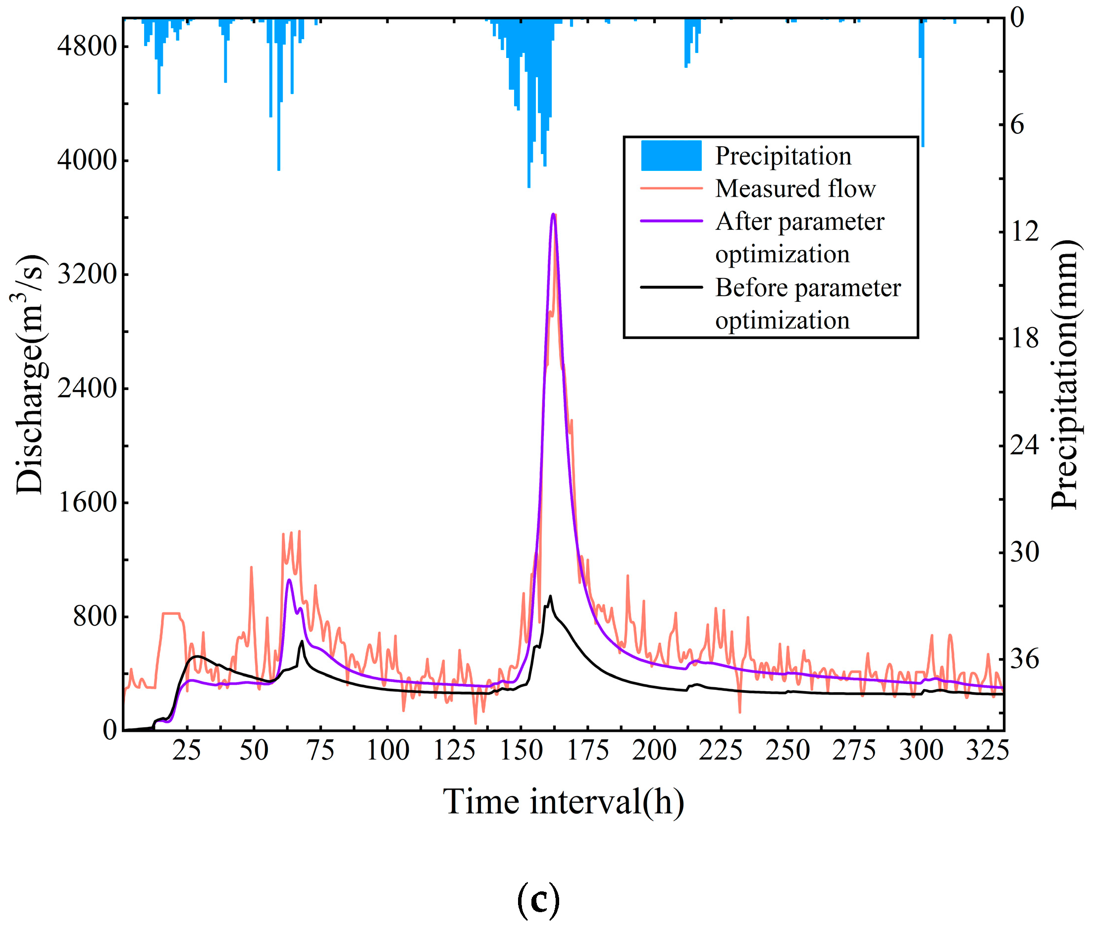 Water 15 01048 g004b Water 15 01048 g004b