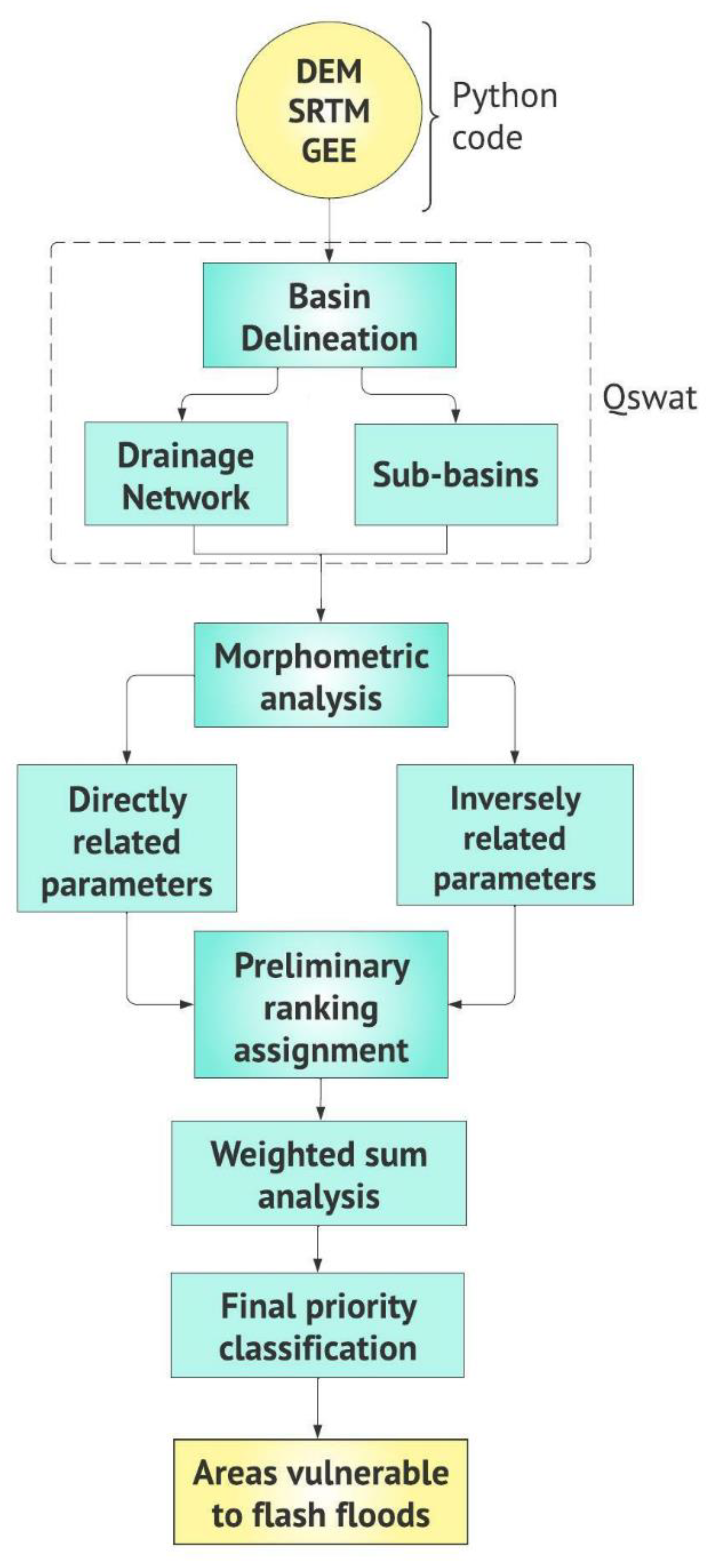 Water 15 01053 g002 550