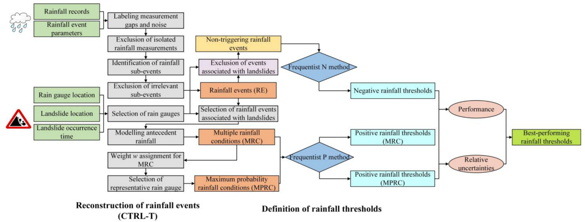 Water 15 01058 g003 Water 15 01058 g003
