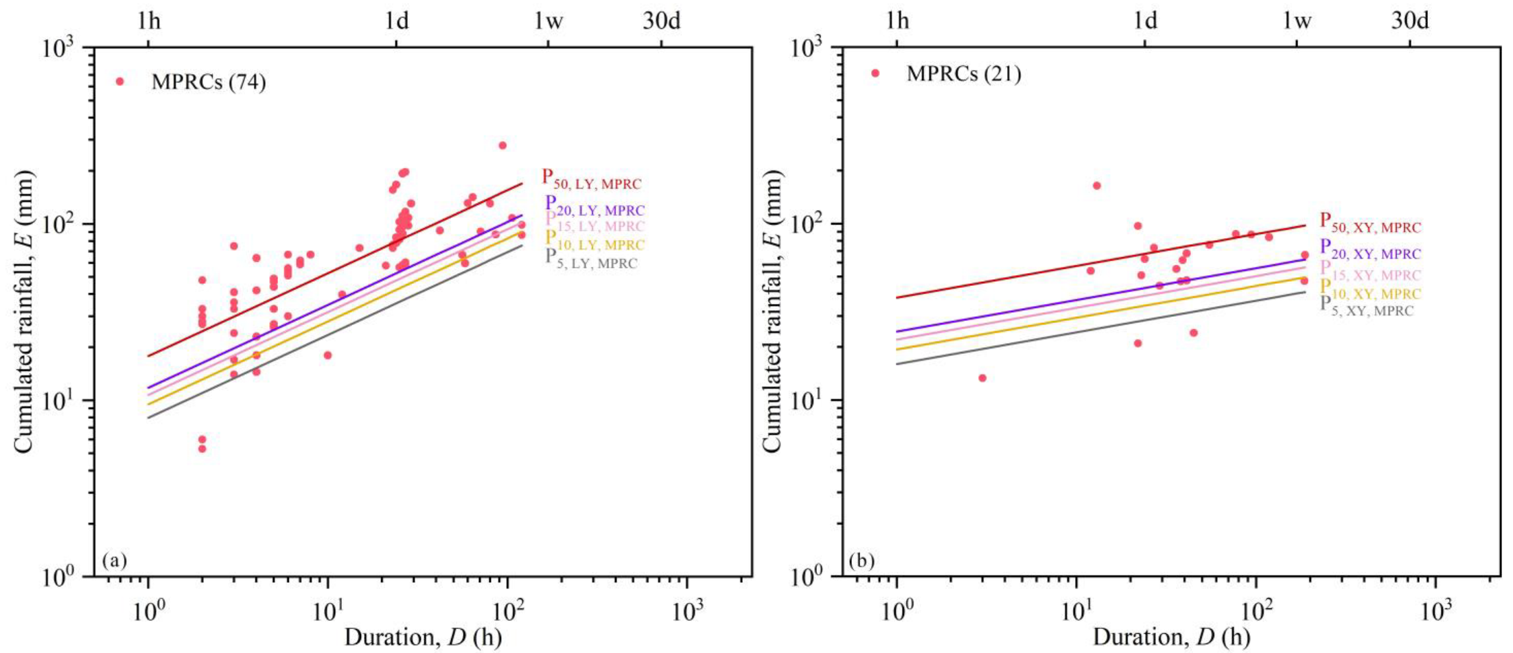 Water 15 01058 g007 Water 15 01058 g007