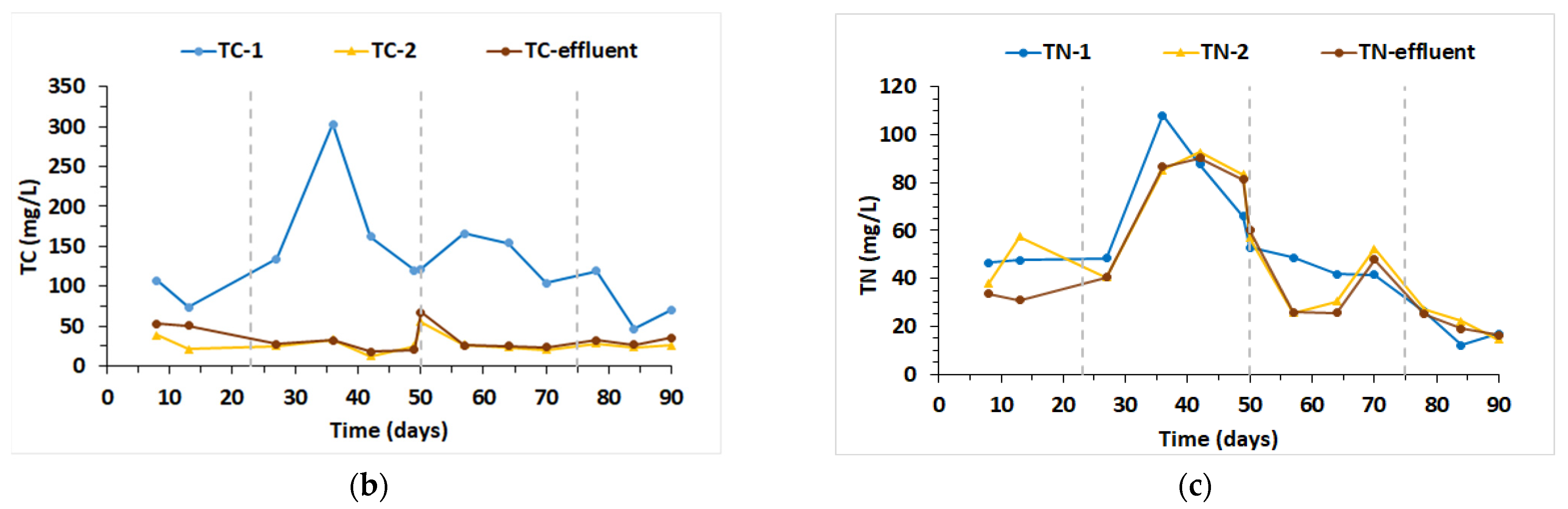 Water 15 01066 g004b