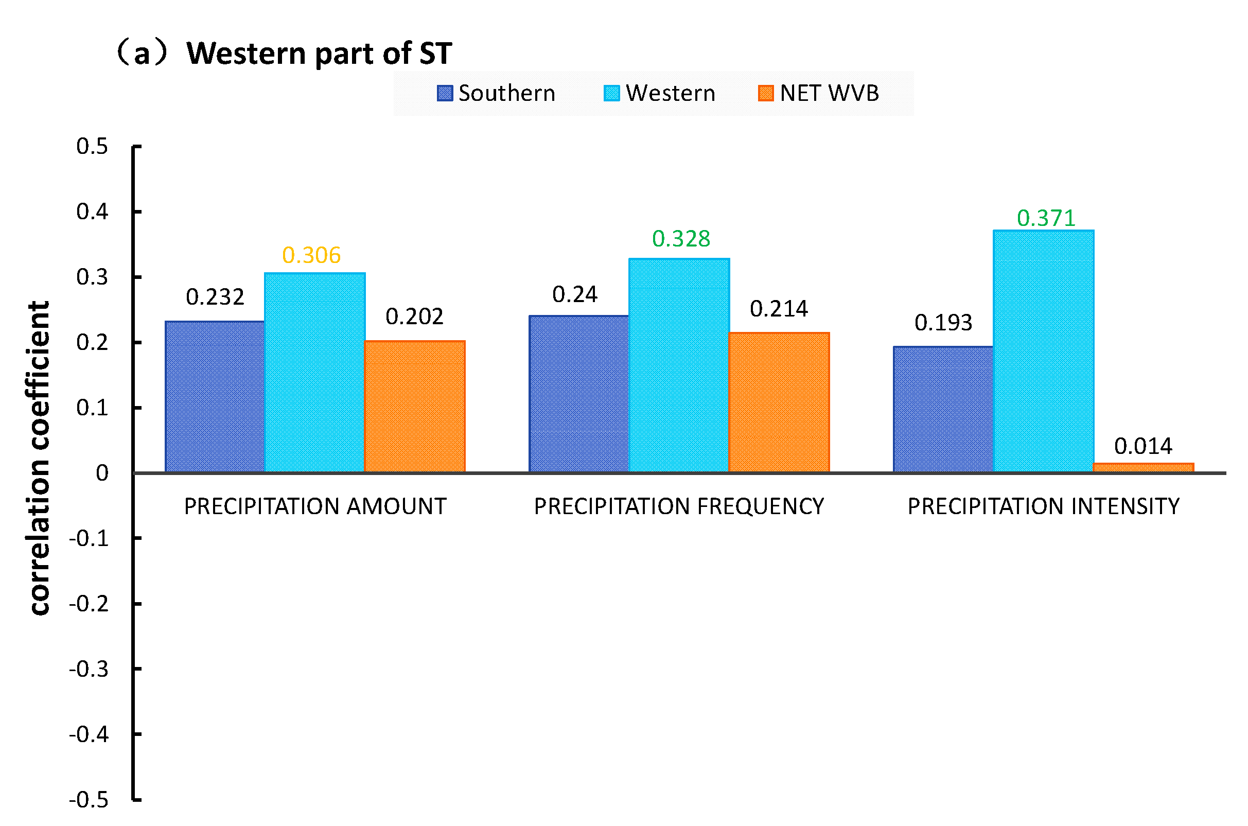 Water 15 01071 g010a