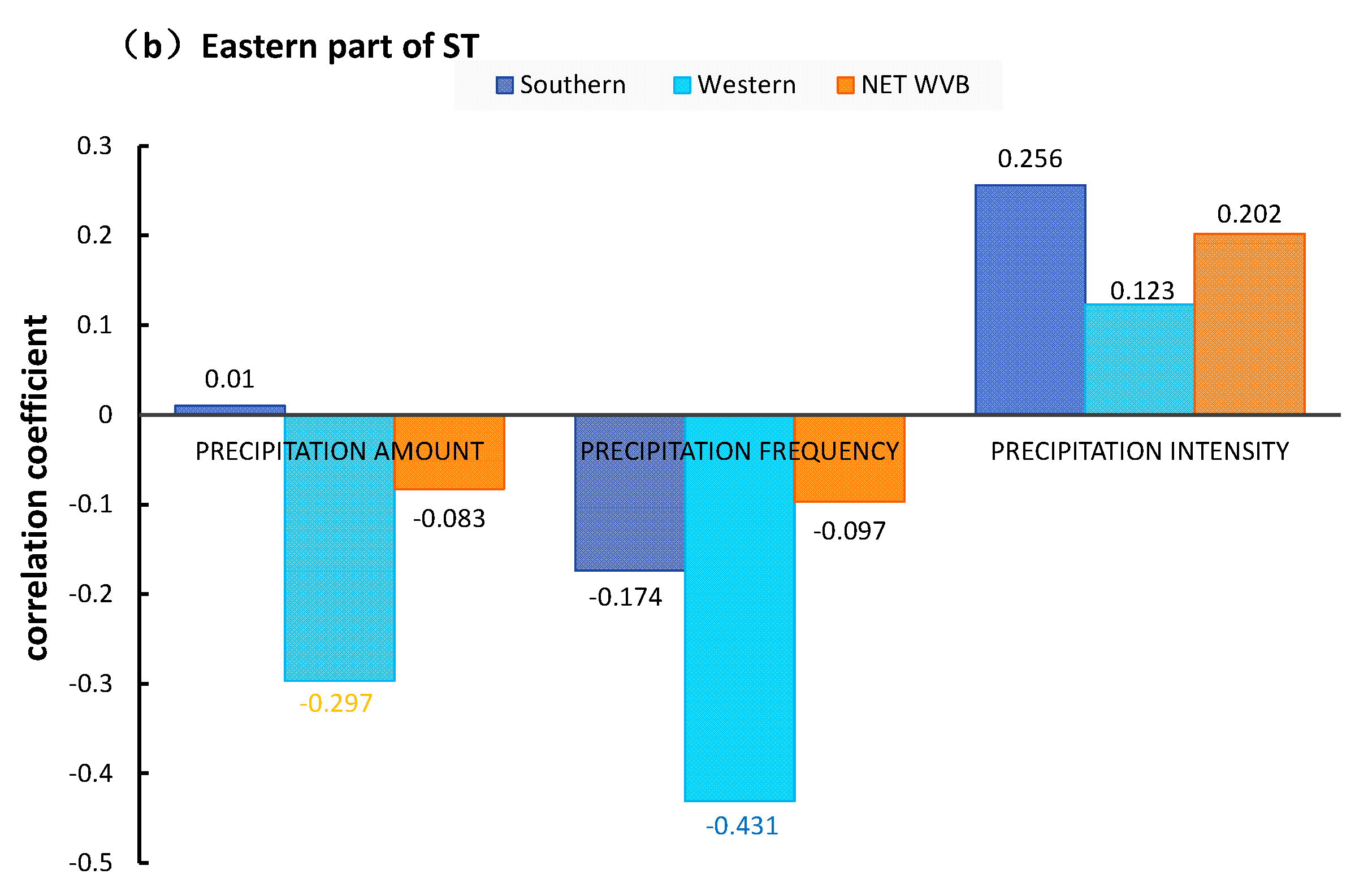 Water 15 01071 g010b