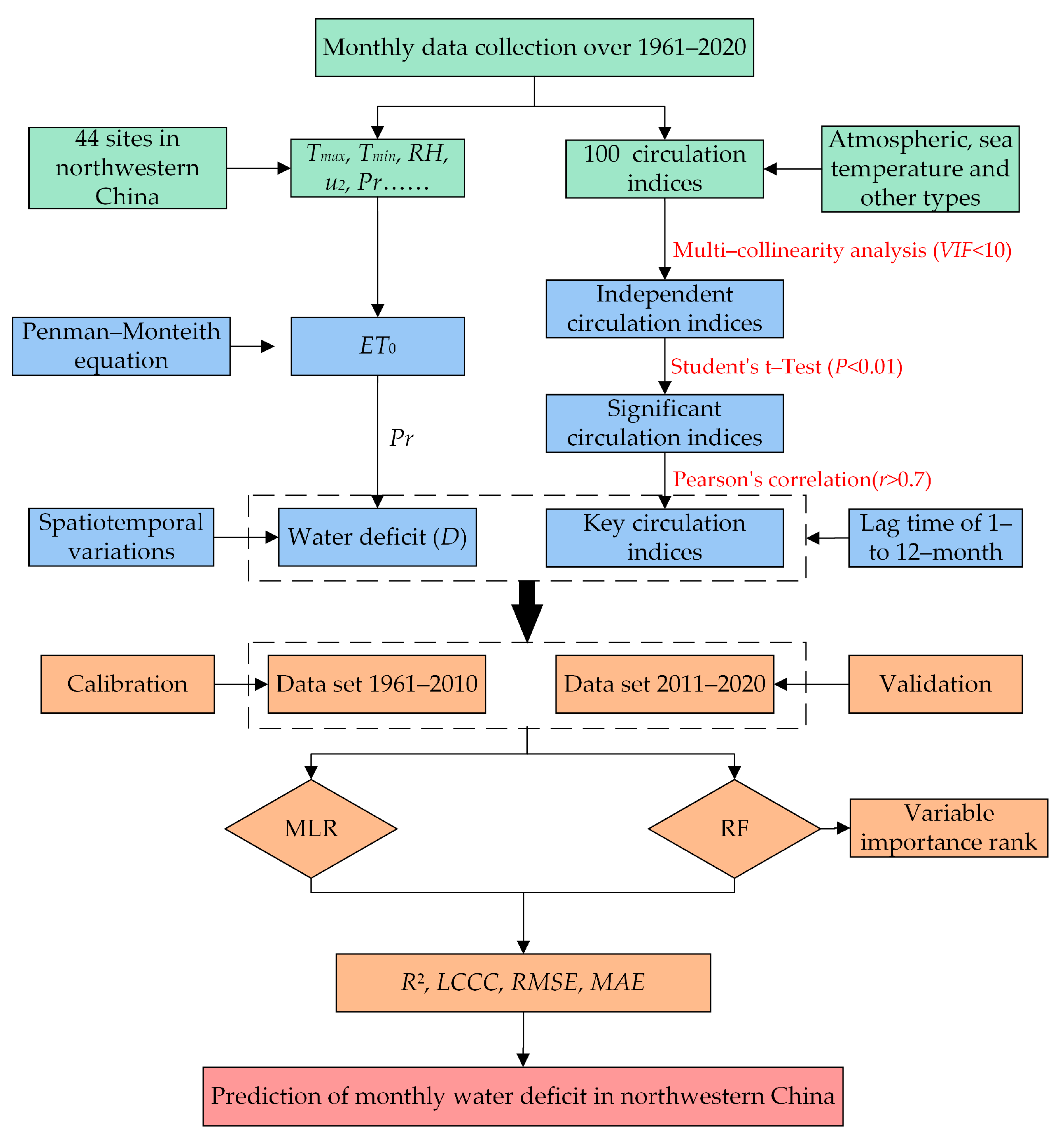 Water 15 01075 g002 Water 15 01075 g002