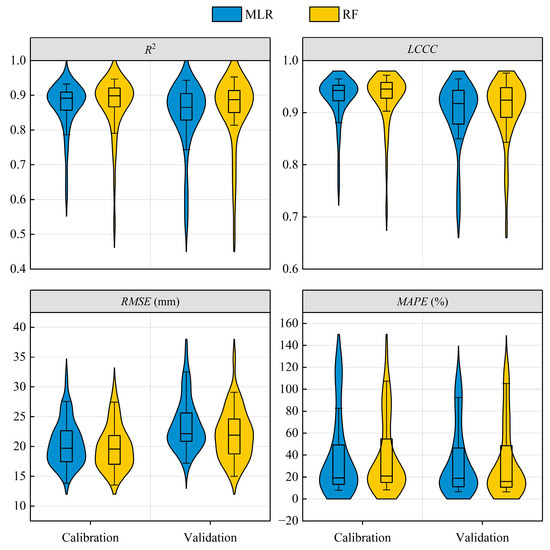Forecasting Monthly Water Deficit Based on Multi-Variable