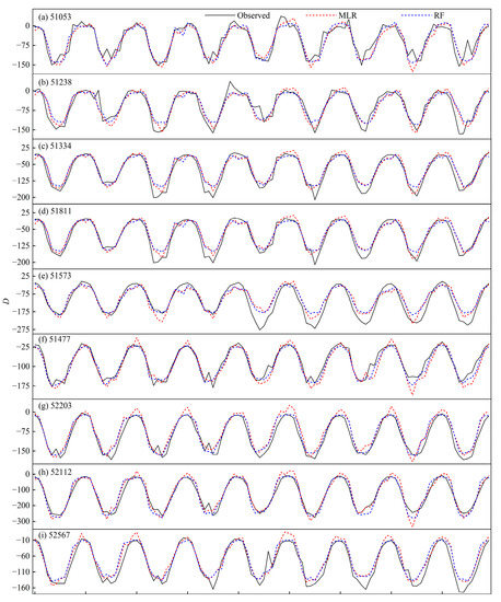 WATTER WATTER レコード Forecasting Monthly Water Deficit Based on Multi-Variable