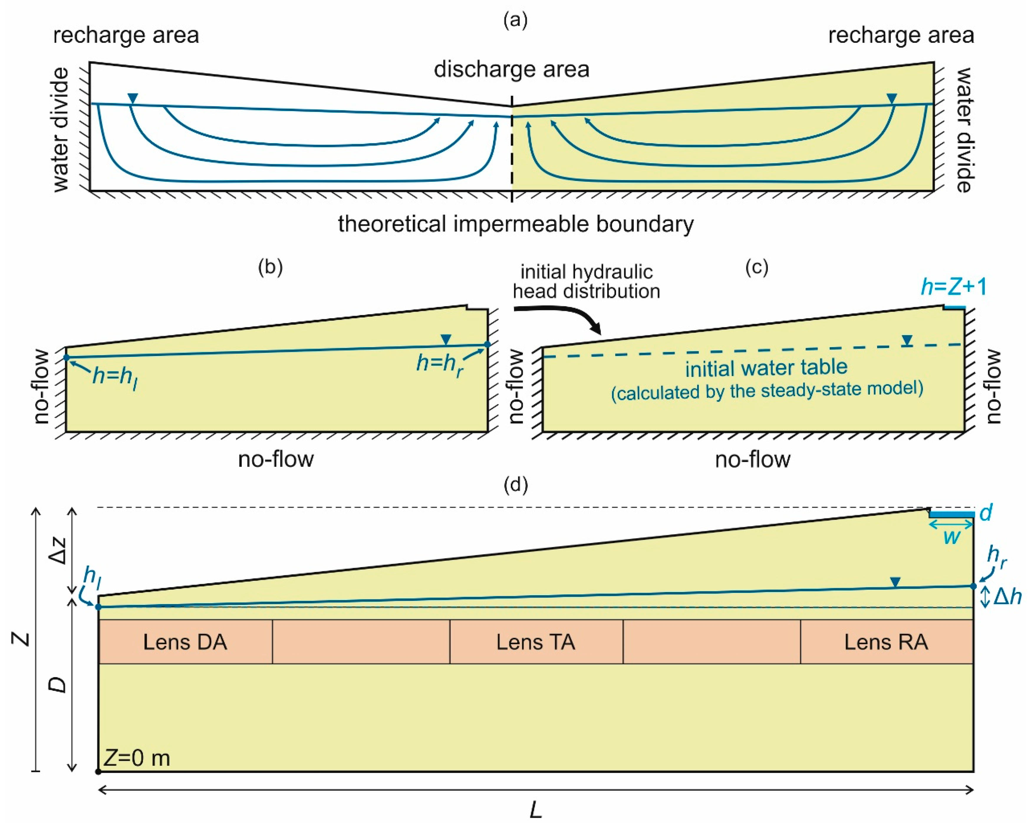 Water 15 01077 g001 Water 15 01077 g001