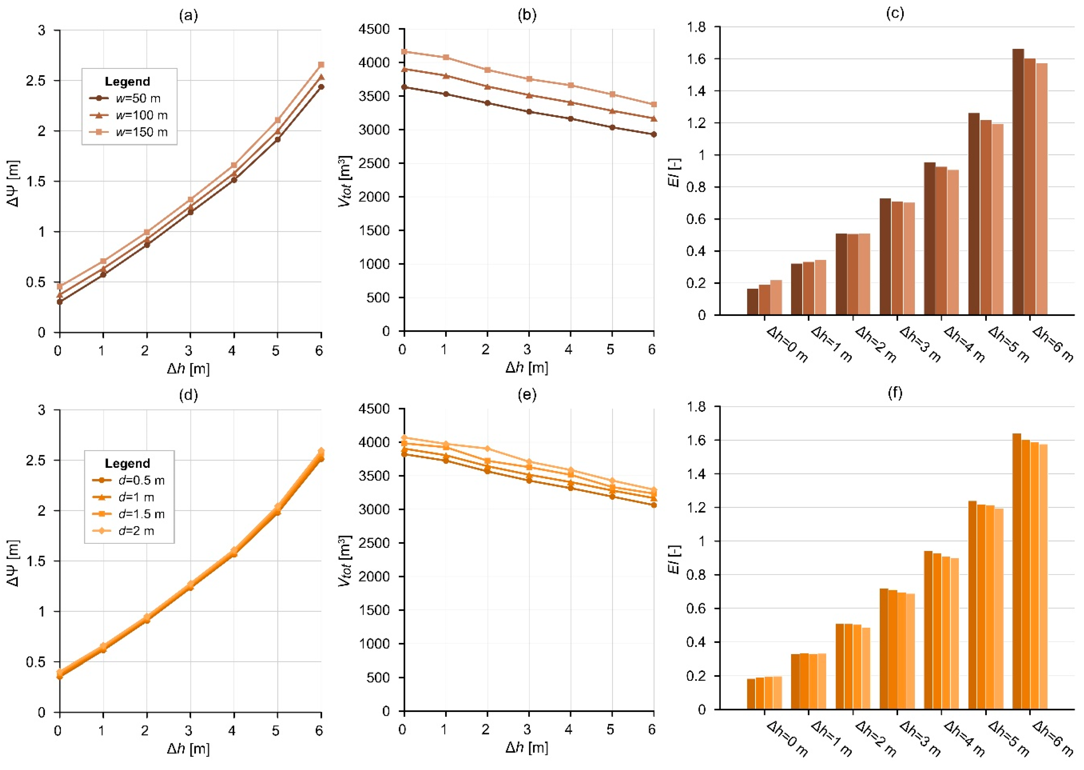 Water 15 01077 g007 Water 15 01077 g007