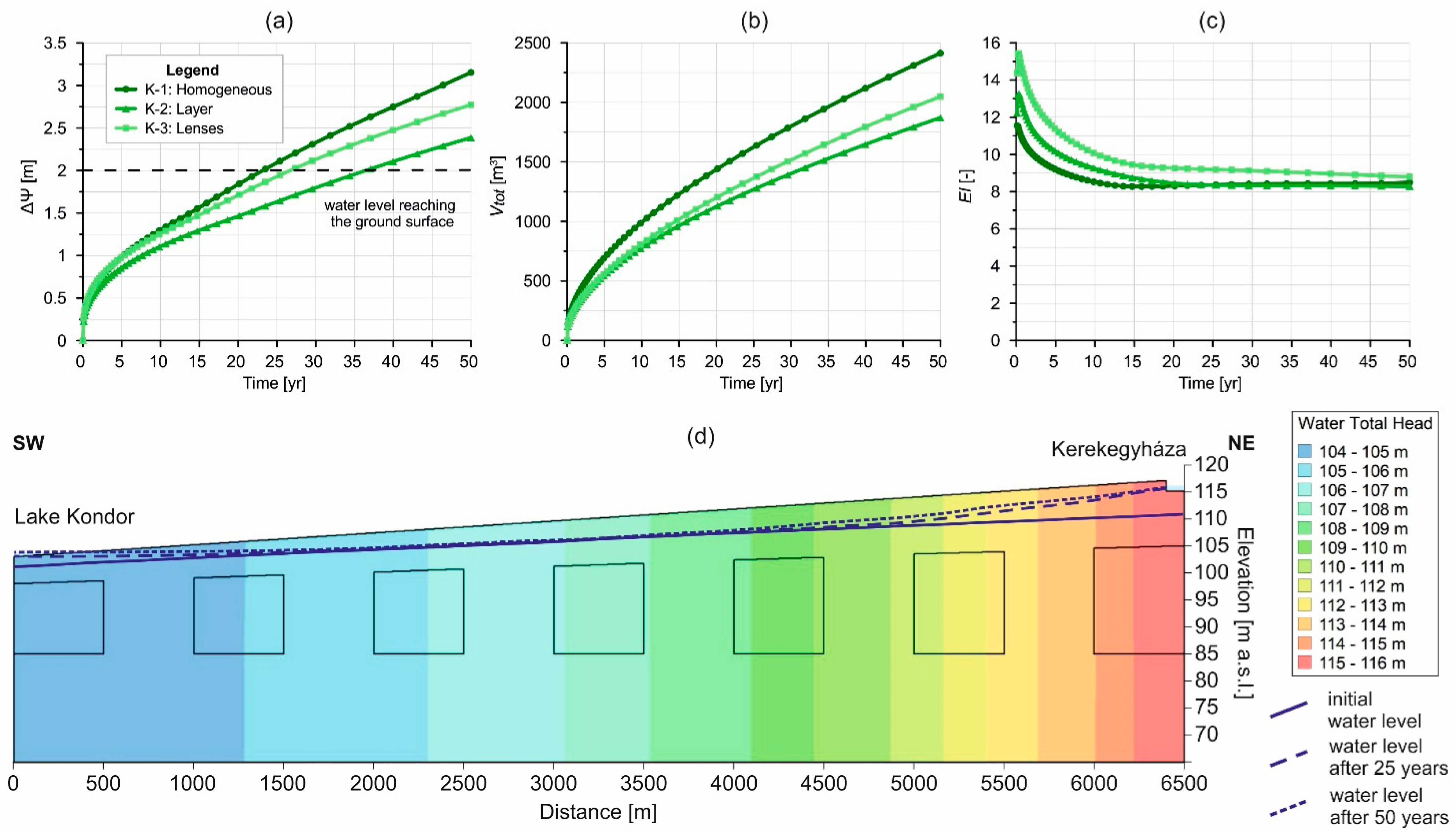 Water 15 01077 g009 Water 15 01077 g009