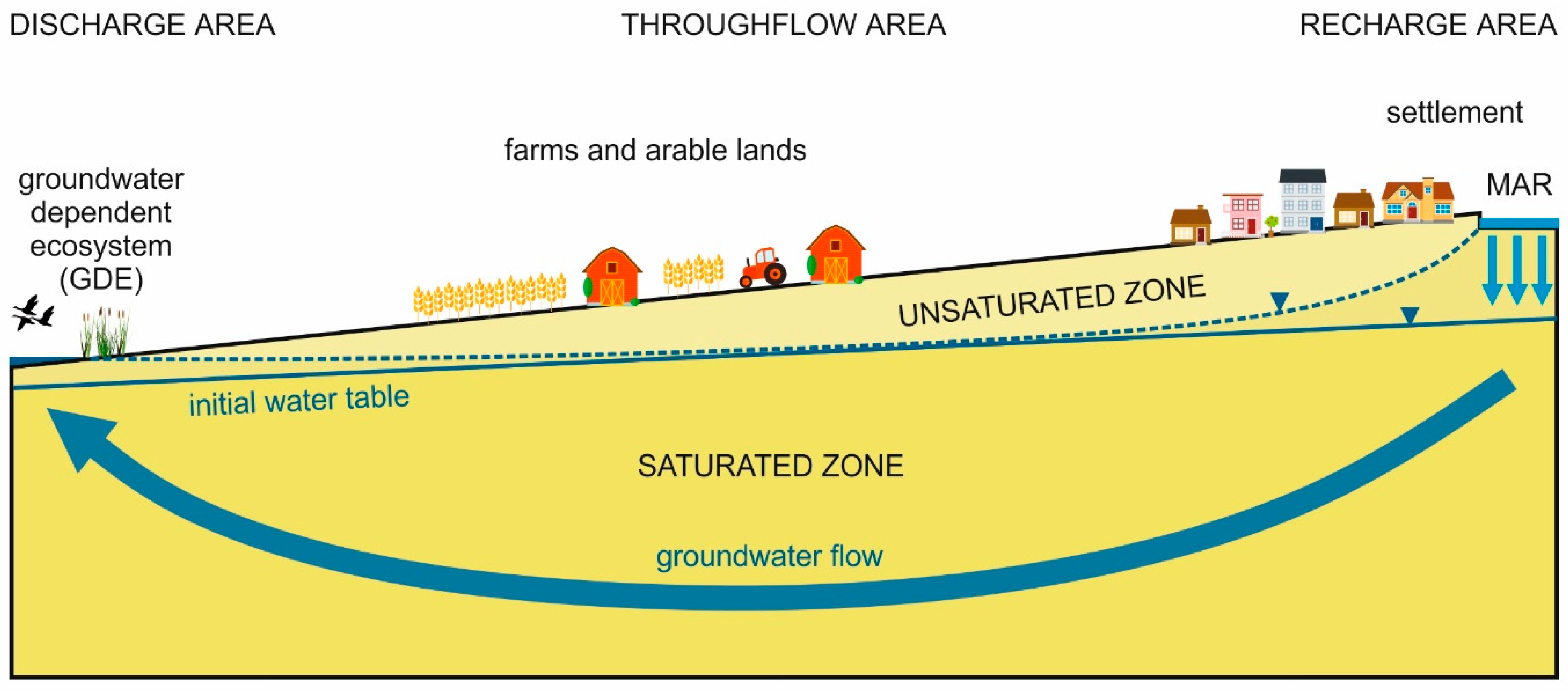 Water 15 01077 g010 Water 15 01077 g010