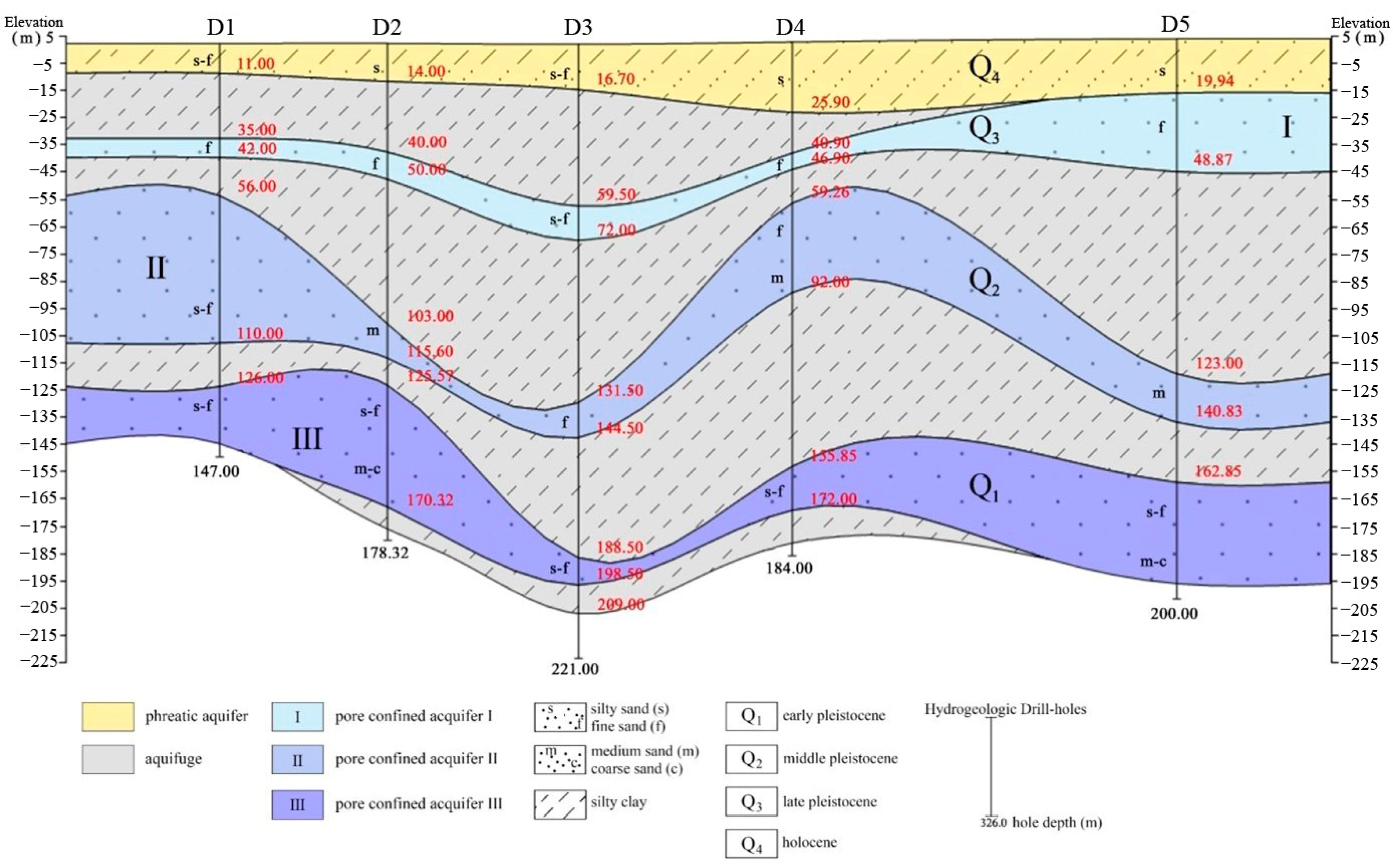 Water 15 01085 g002 Water 15 01085 g002