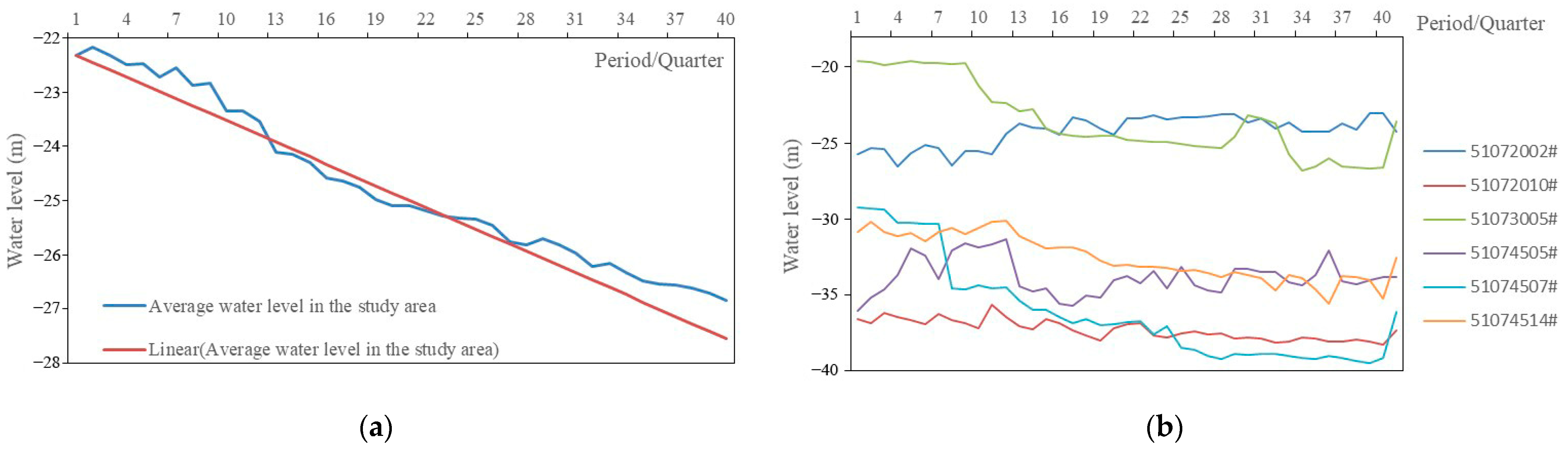 Water 15 01085 g004 Water 15 01085 g004