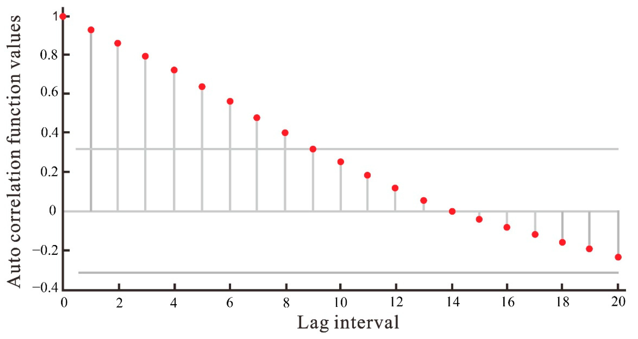 Water 15 01085 g005 Water 15 01085 g005