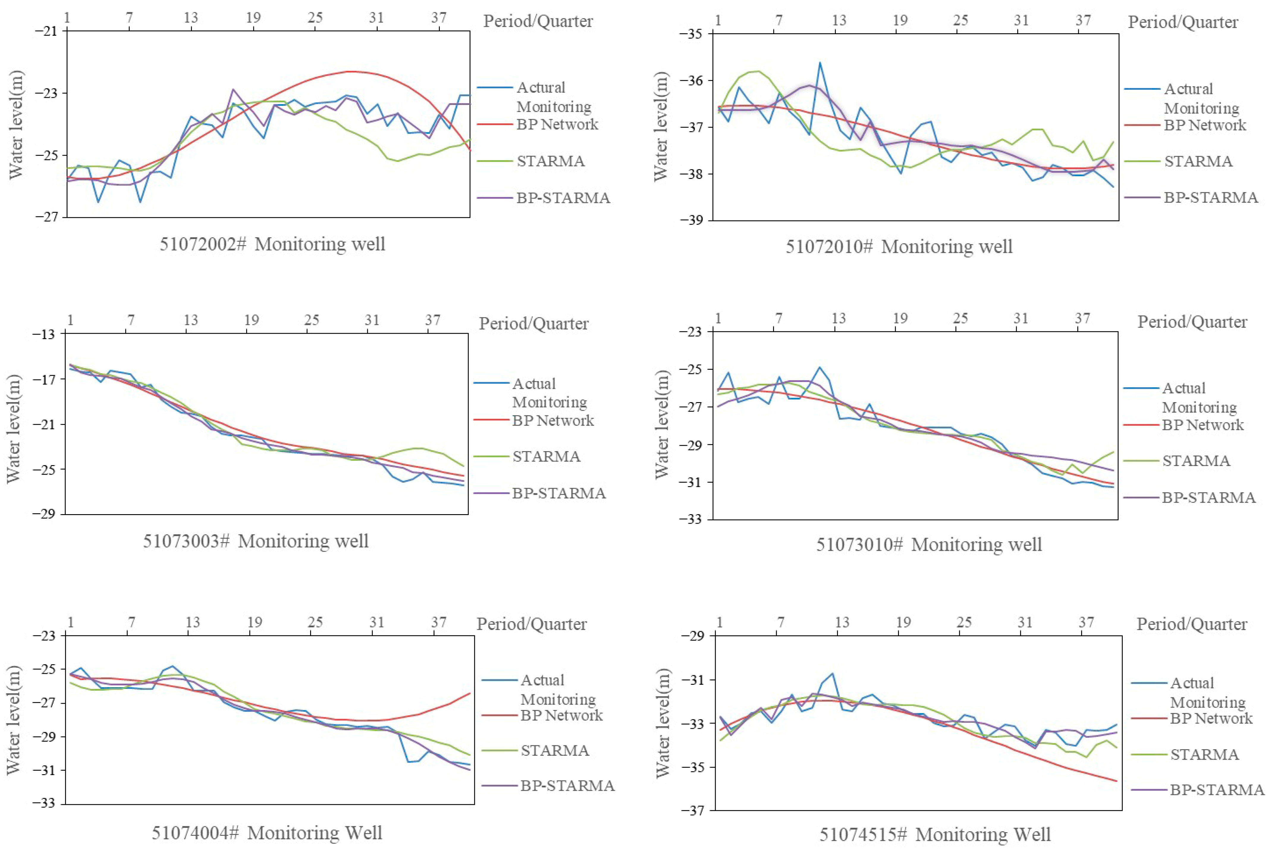 Water 15 01085 g008 Water 15 01085 g008