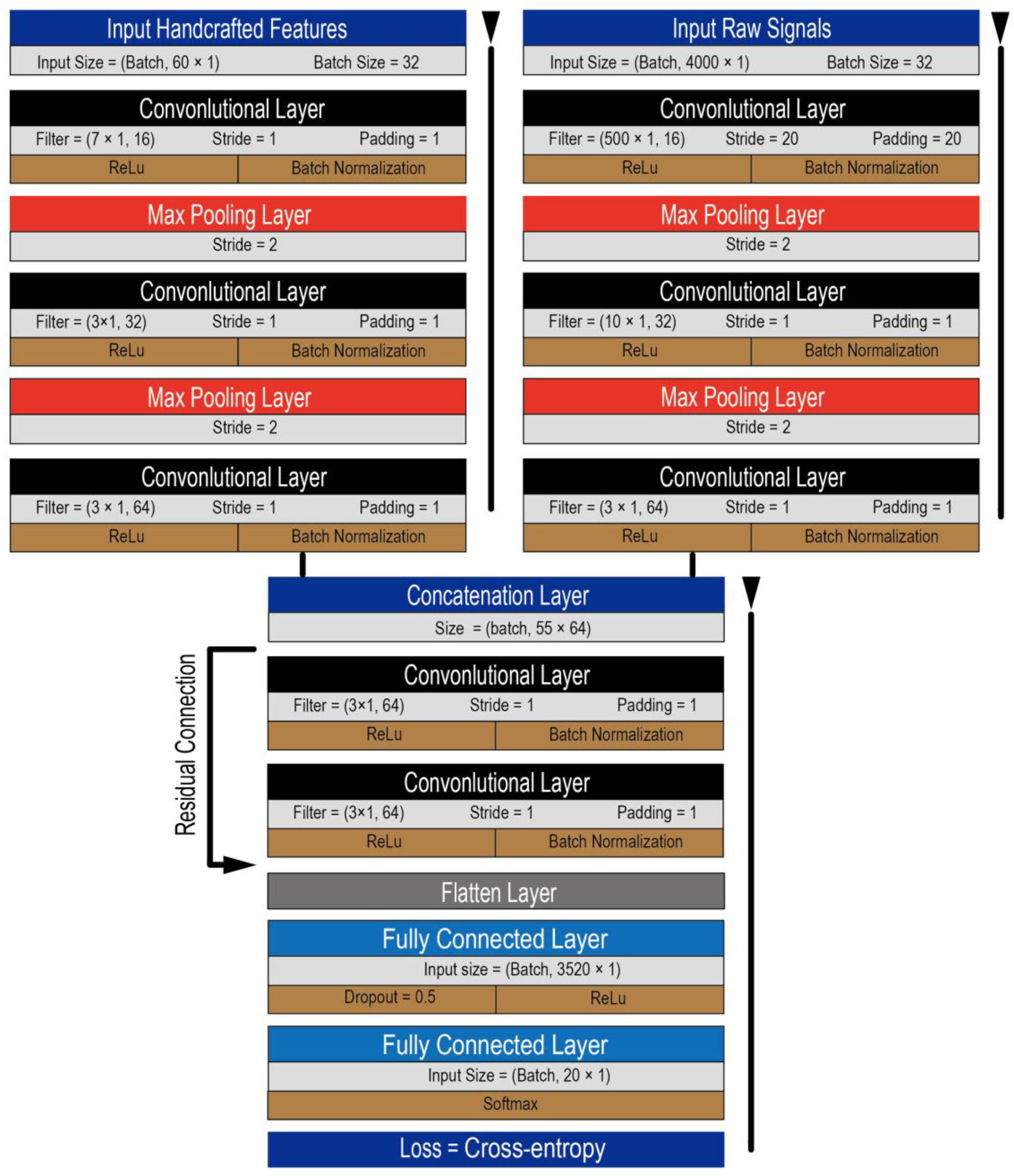 Water 15 01088 g006 Water 15 01088 g006